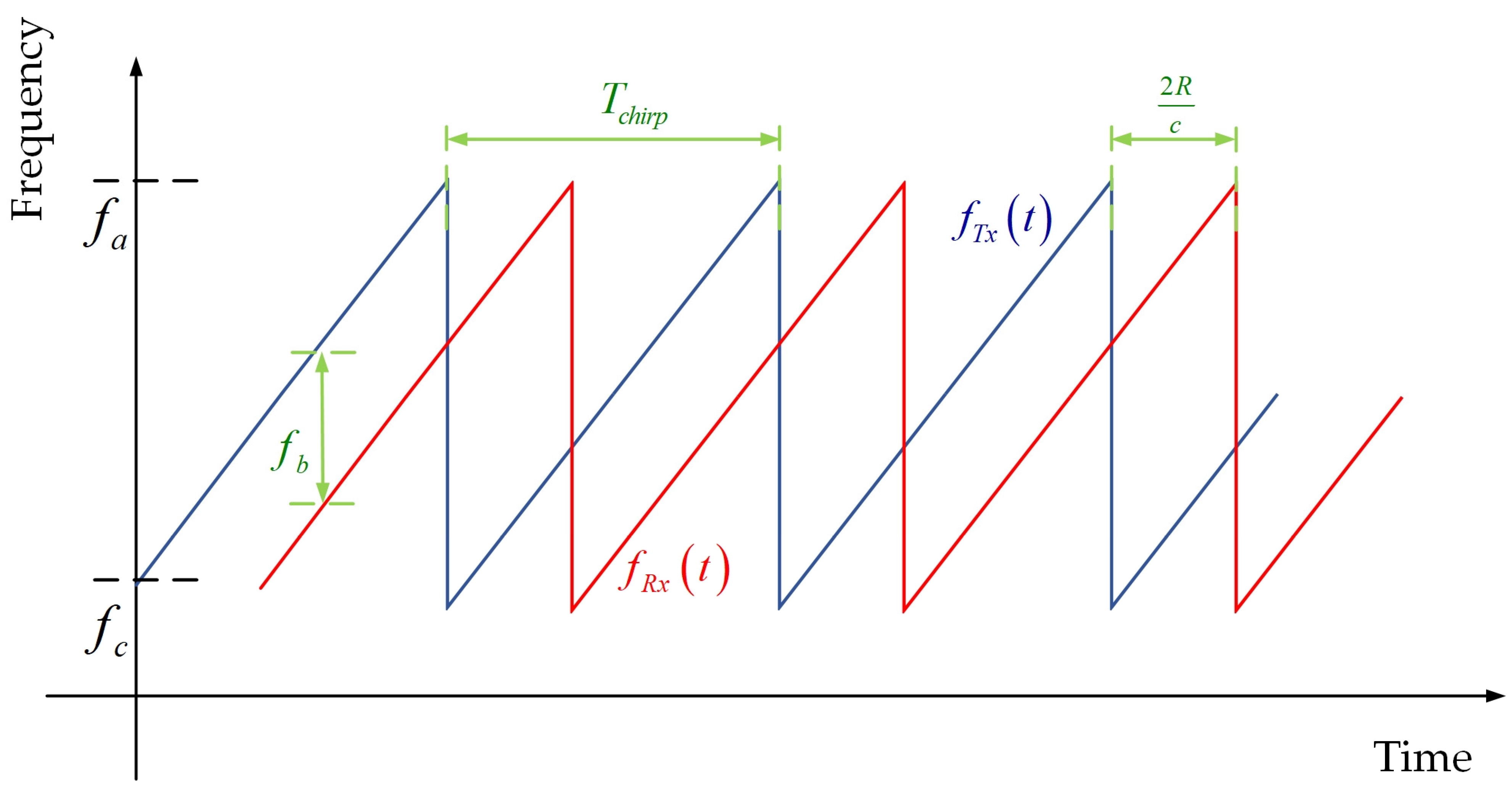 Sensors 22 01236 g001