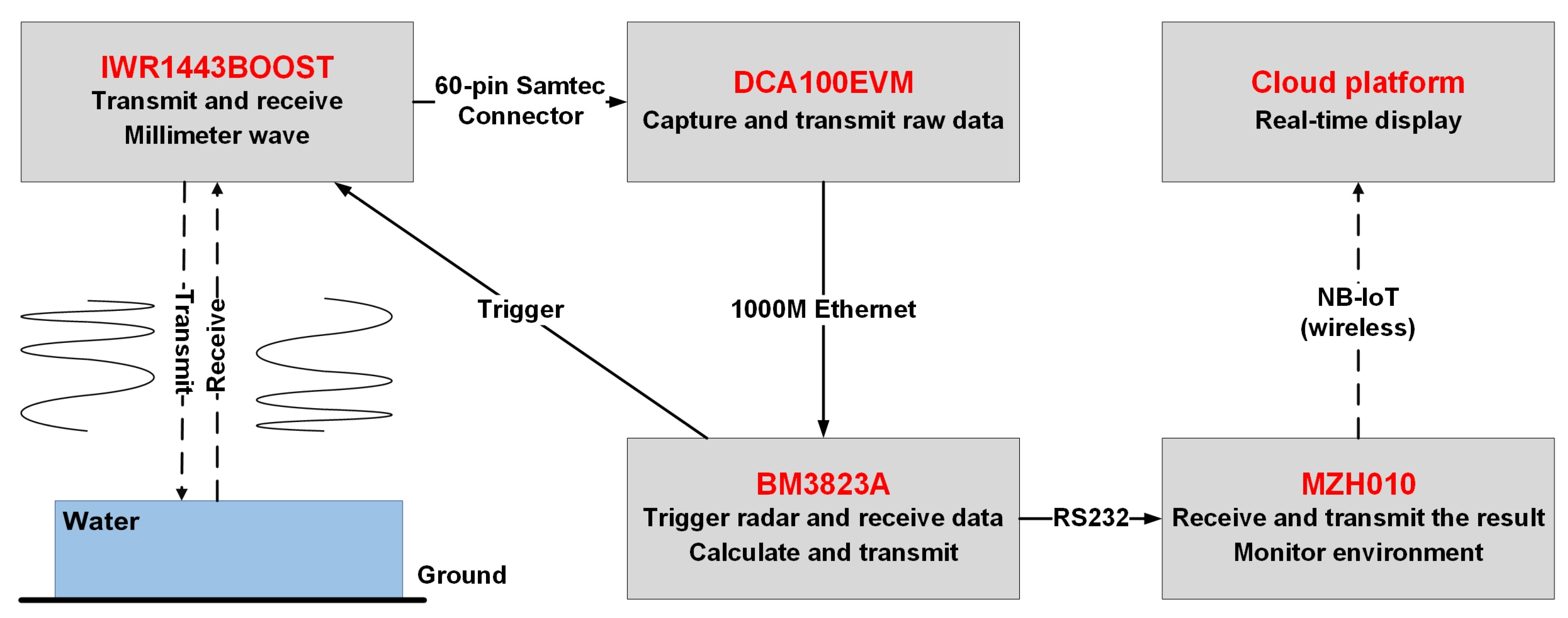 Sensors 22 01236 g007