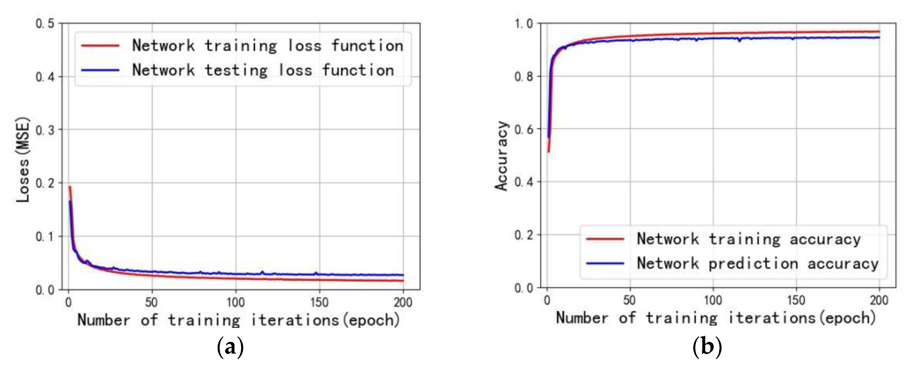 Sensors 22 01237 g009