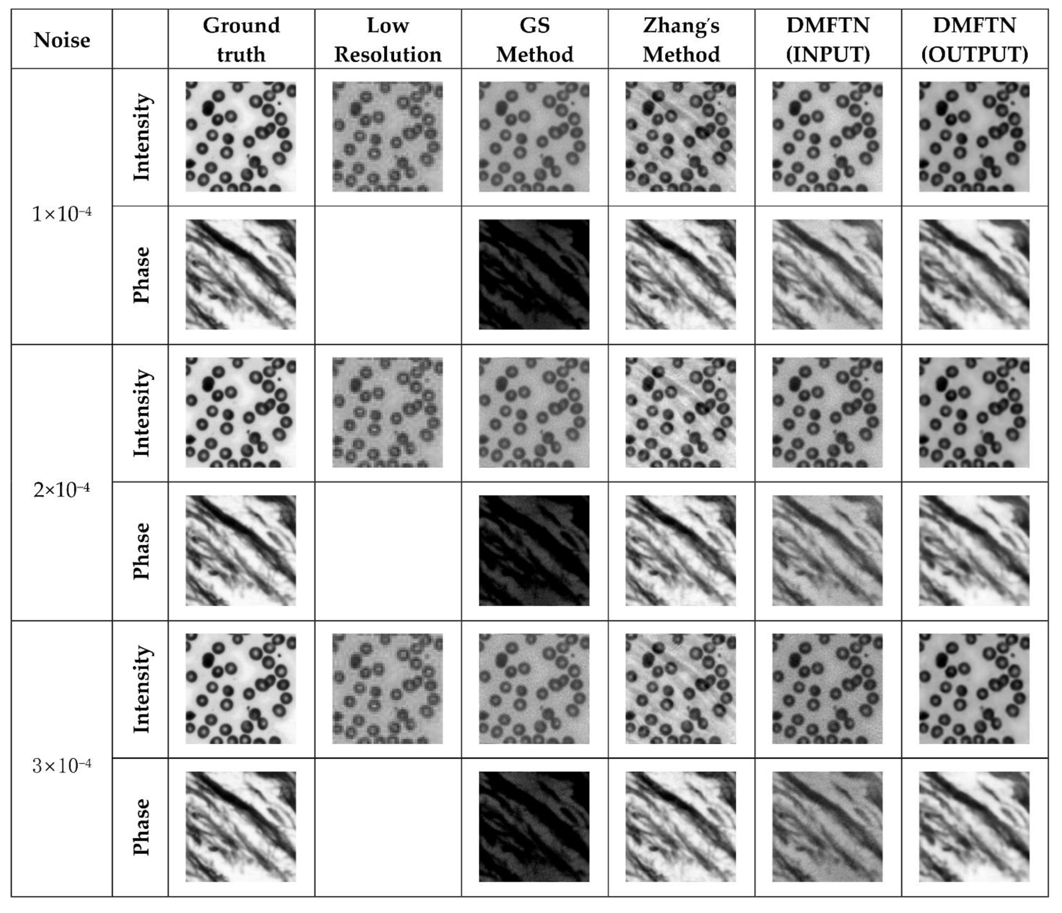 Sensors 22 01237 g011