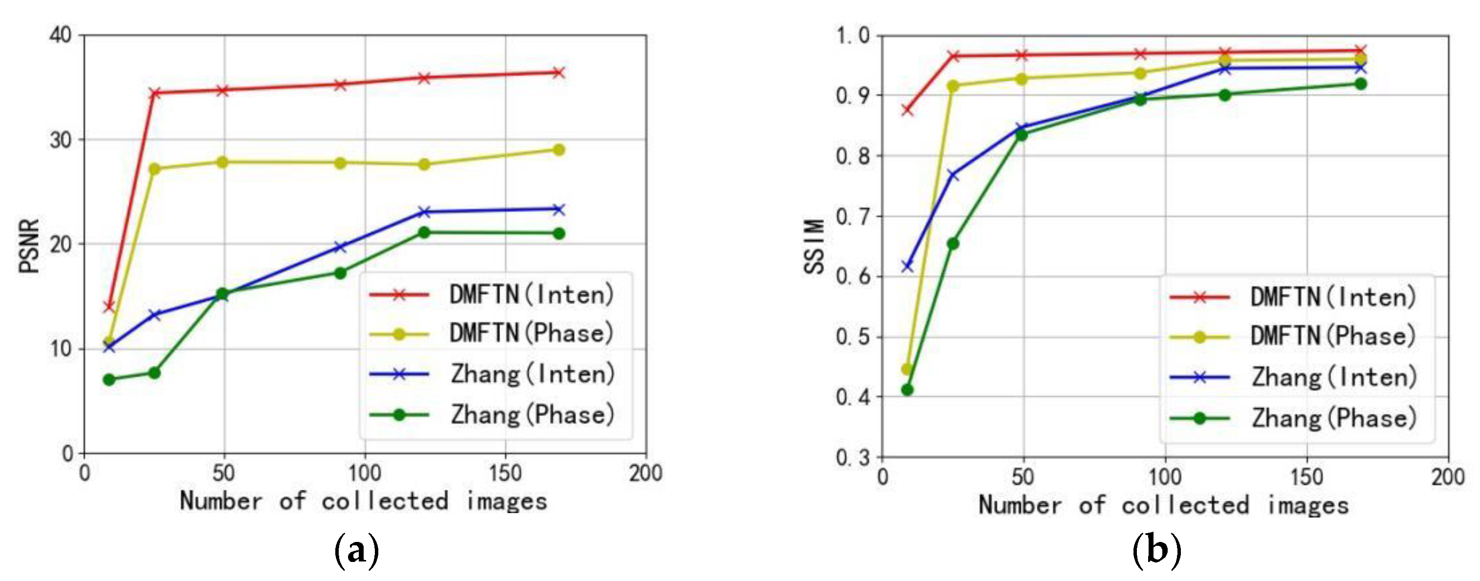 Sensors 22 01237 g012