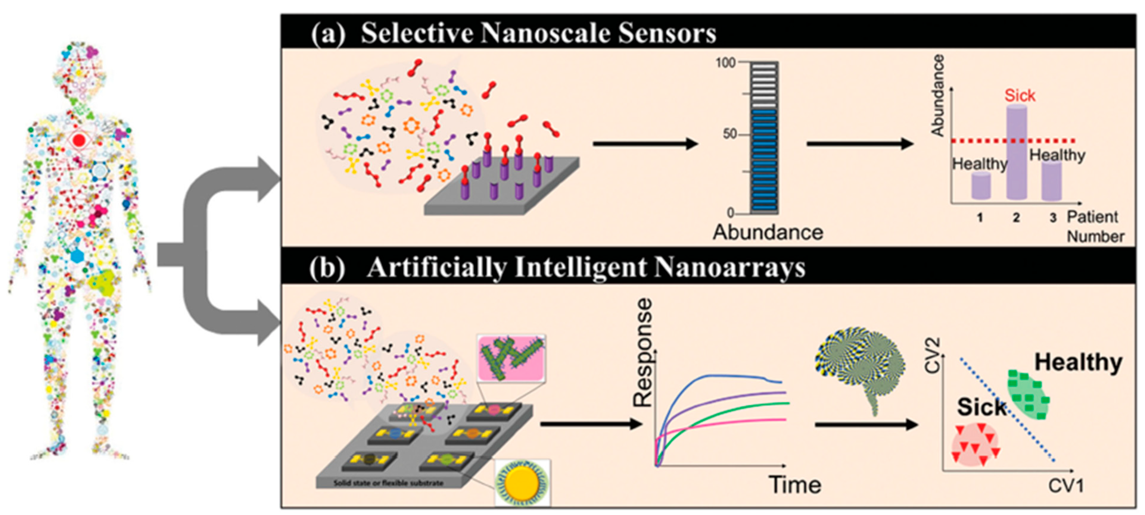 Sensors 22 01238 g002 550