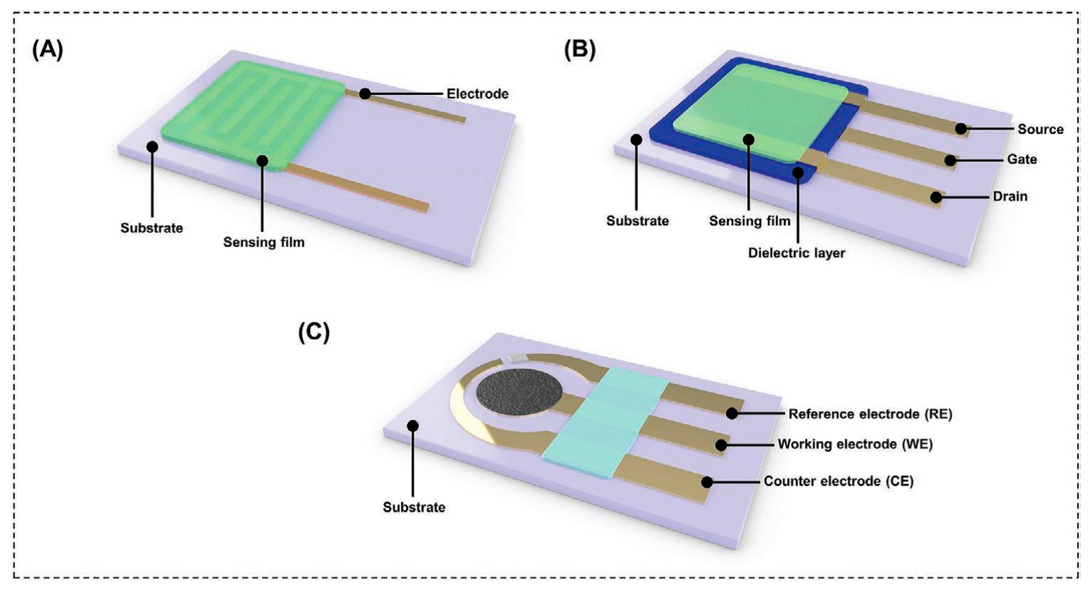Sensors 22 01238 g004 550