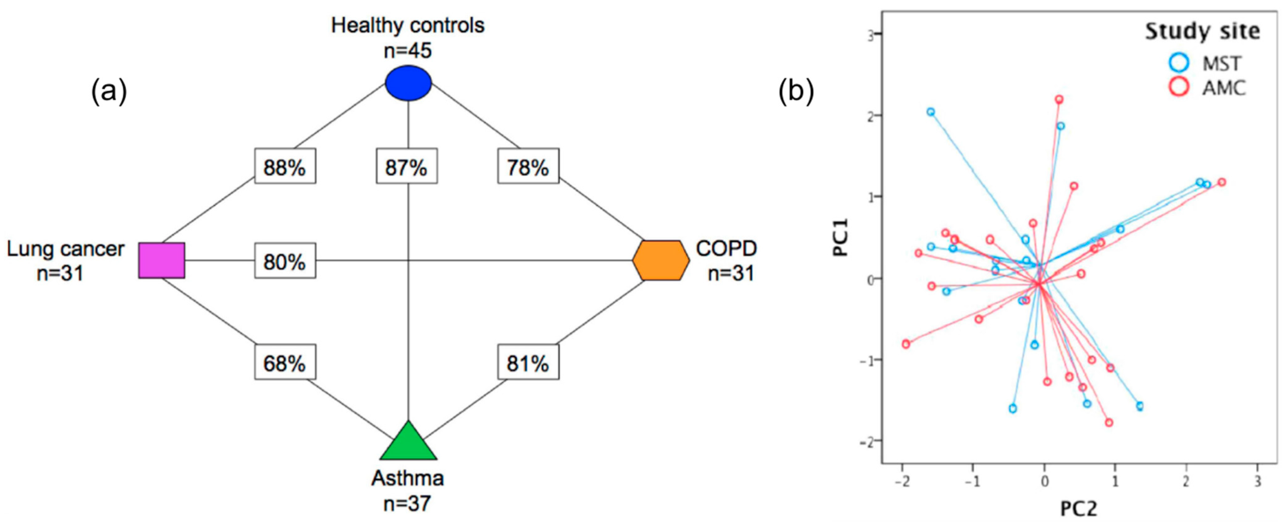Sensors 22 01238 g014 550