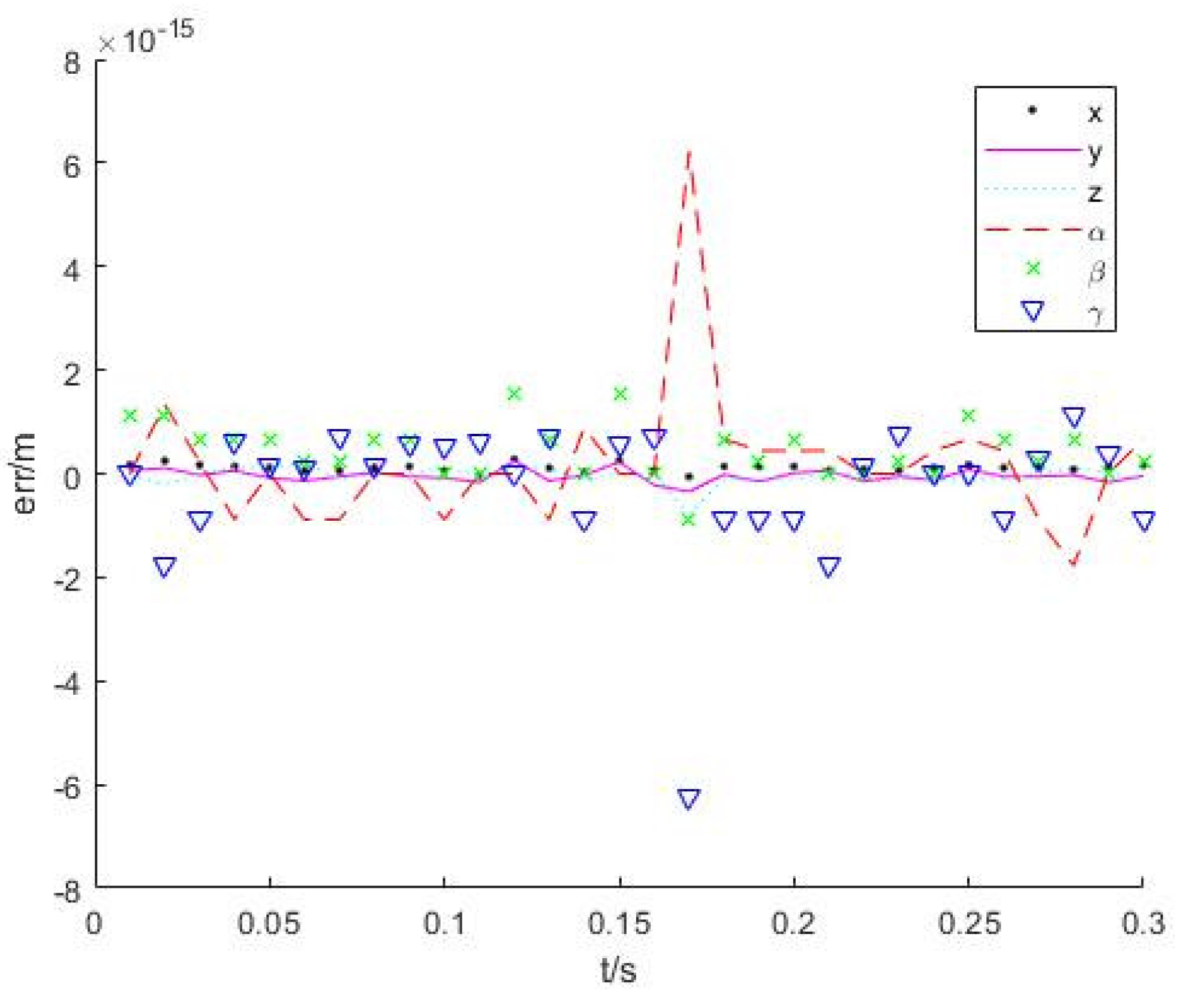 Sensors 22 01239 g005 550