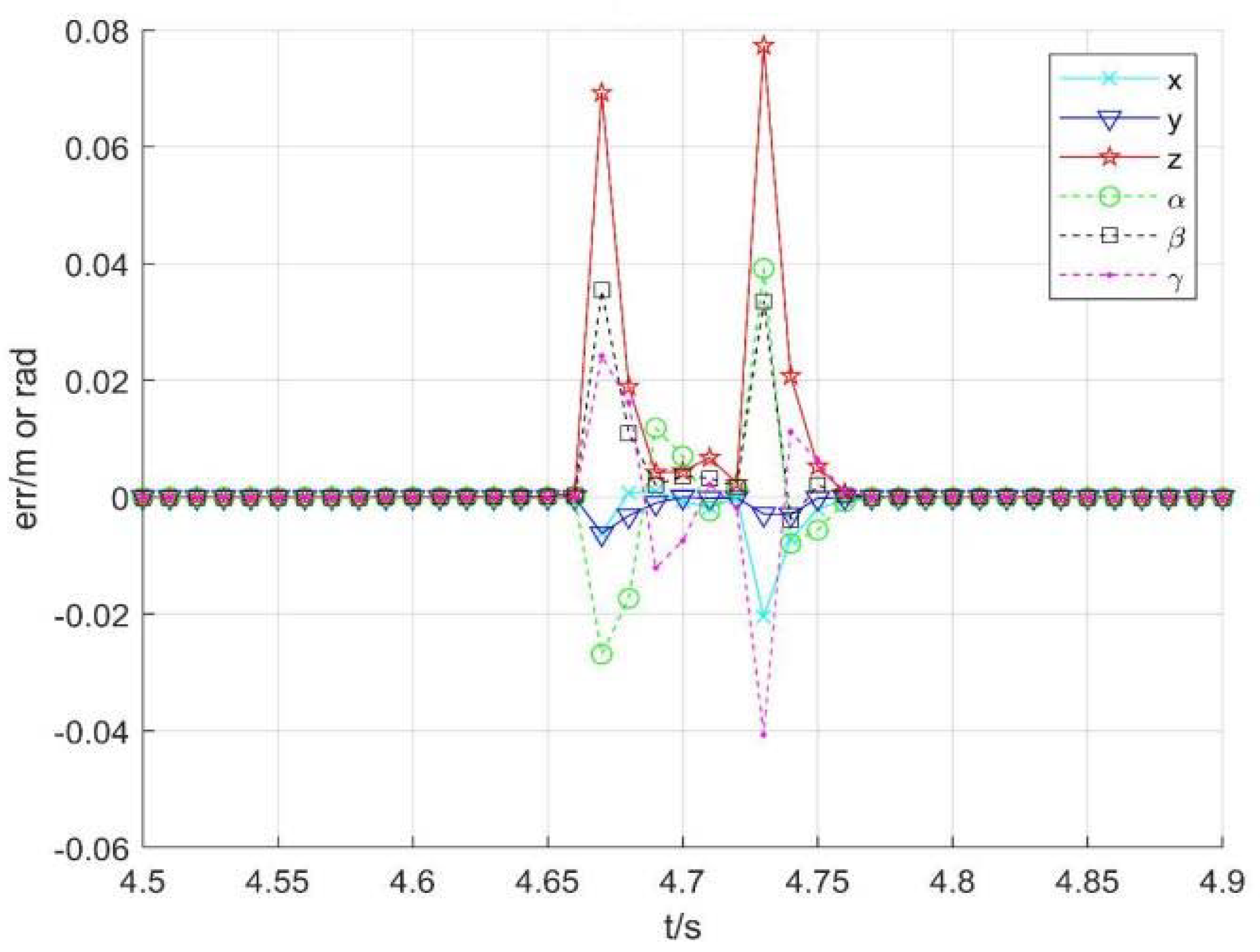 Sensors 22 01239 g009 550