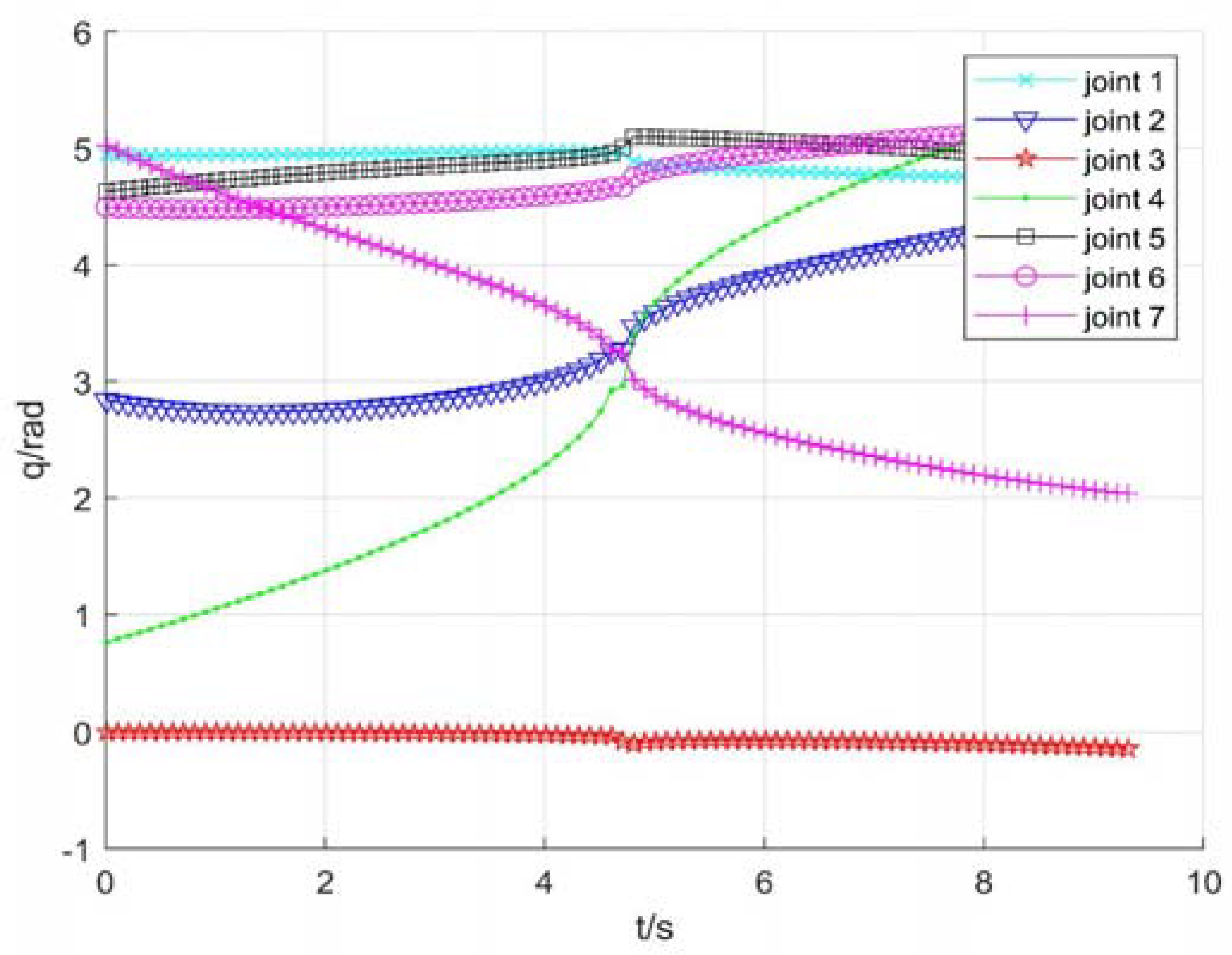 Sensors 22 01239 g011 550