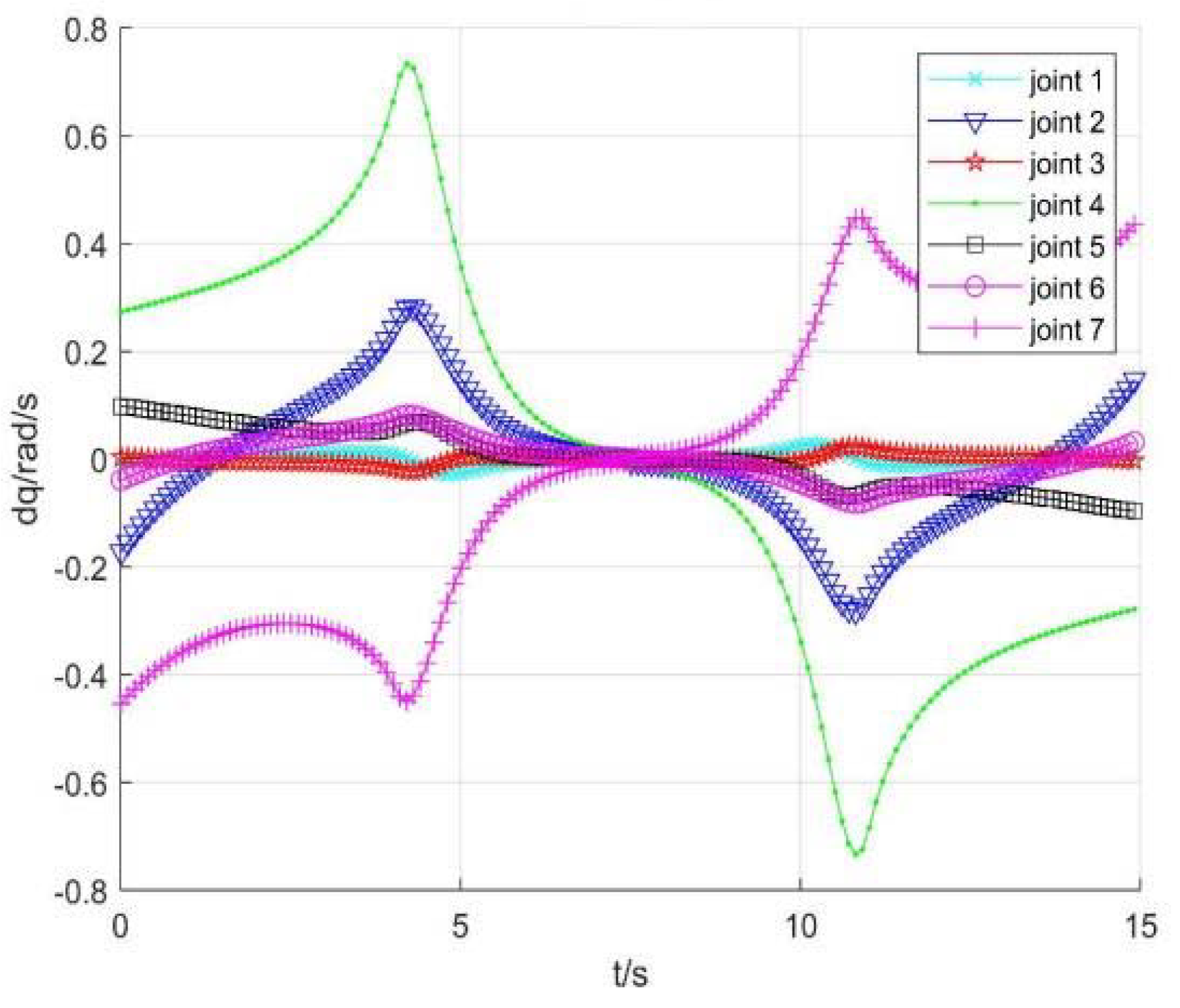 Sensors 22 01239 g014 550