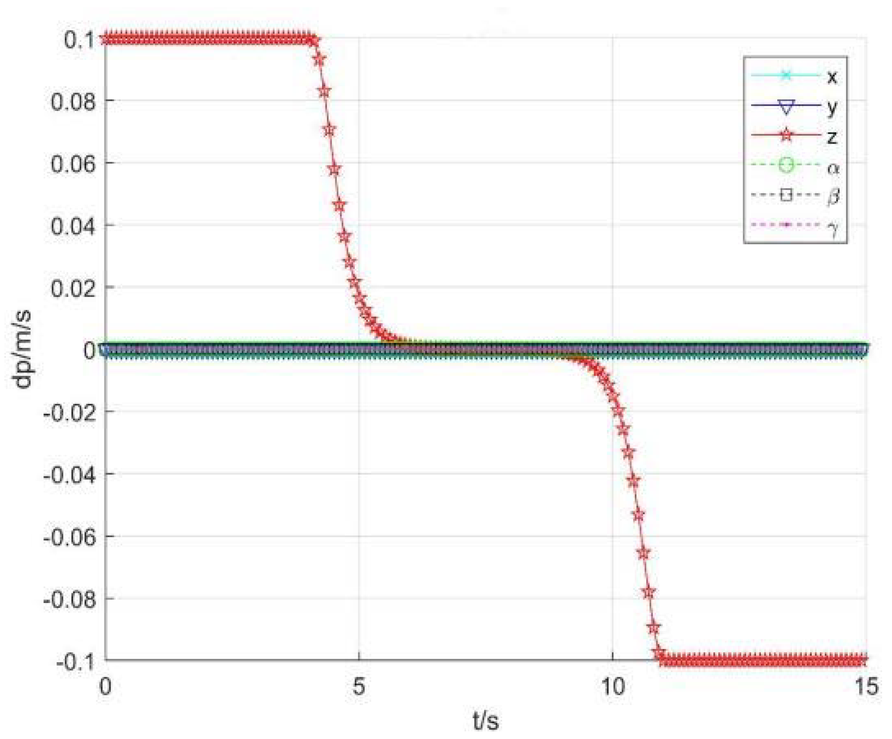 Sensors 22 01239 g015 550