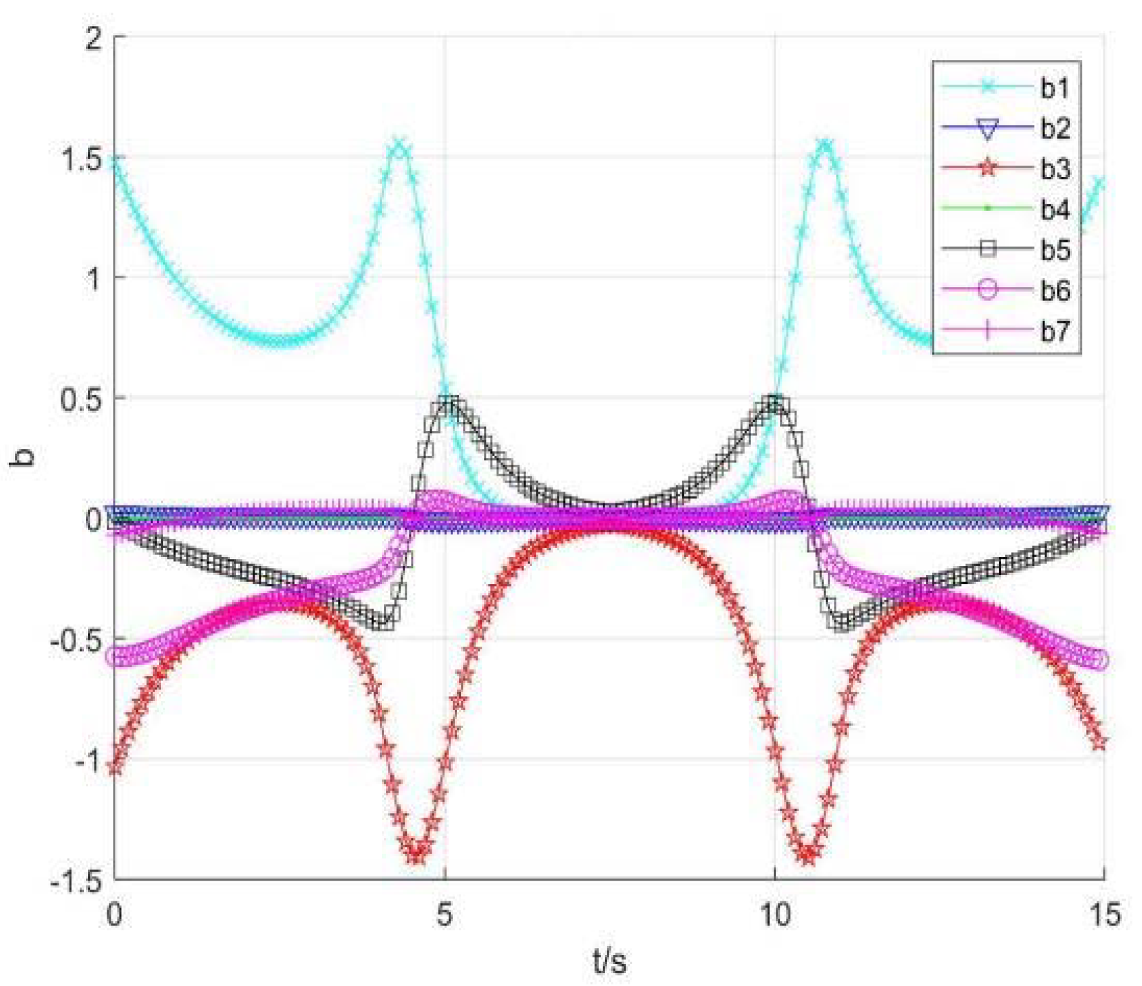 Sensors 22 01239 g016 550