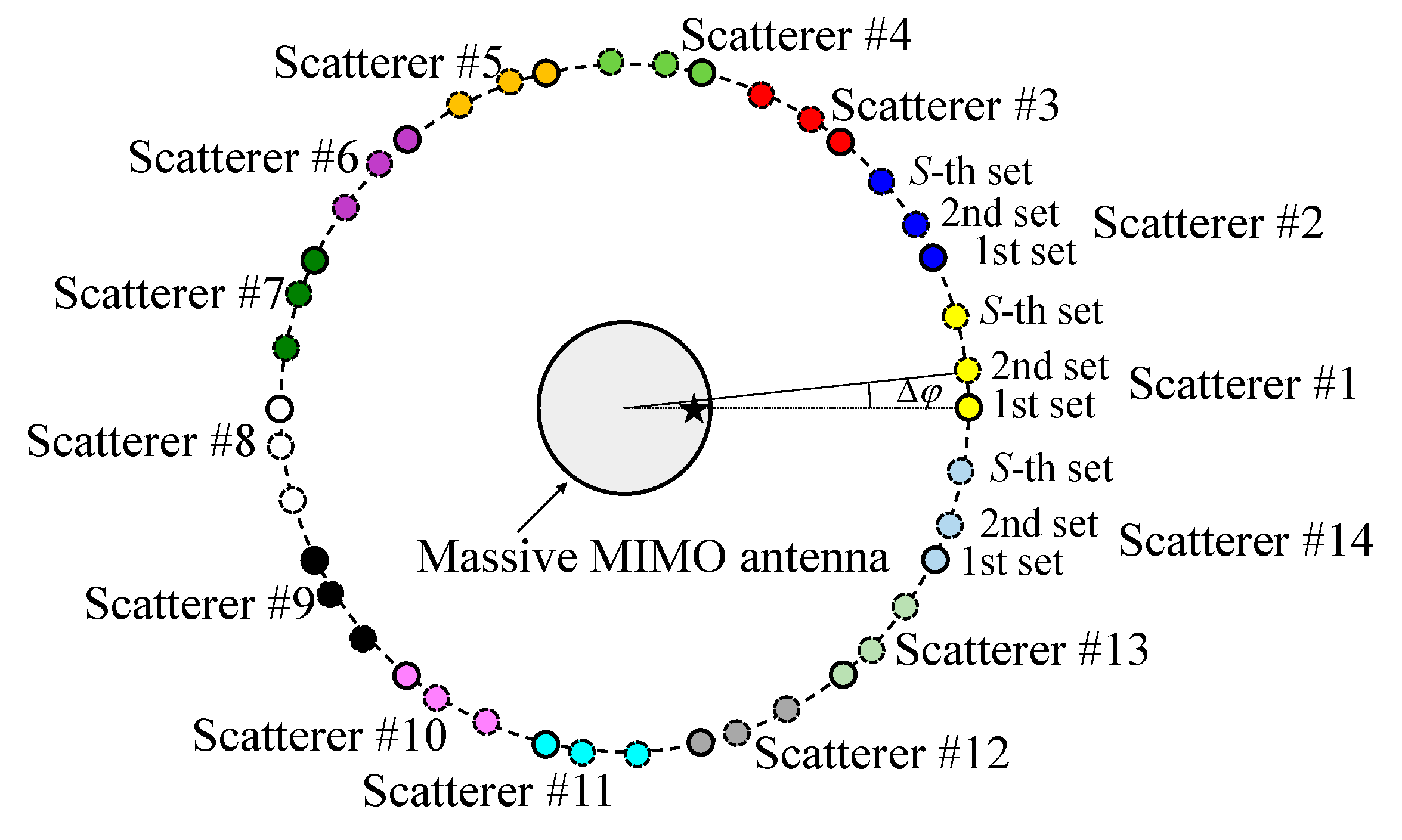 Sensors 22 01240 g001 550
