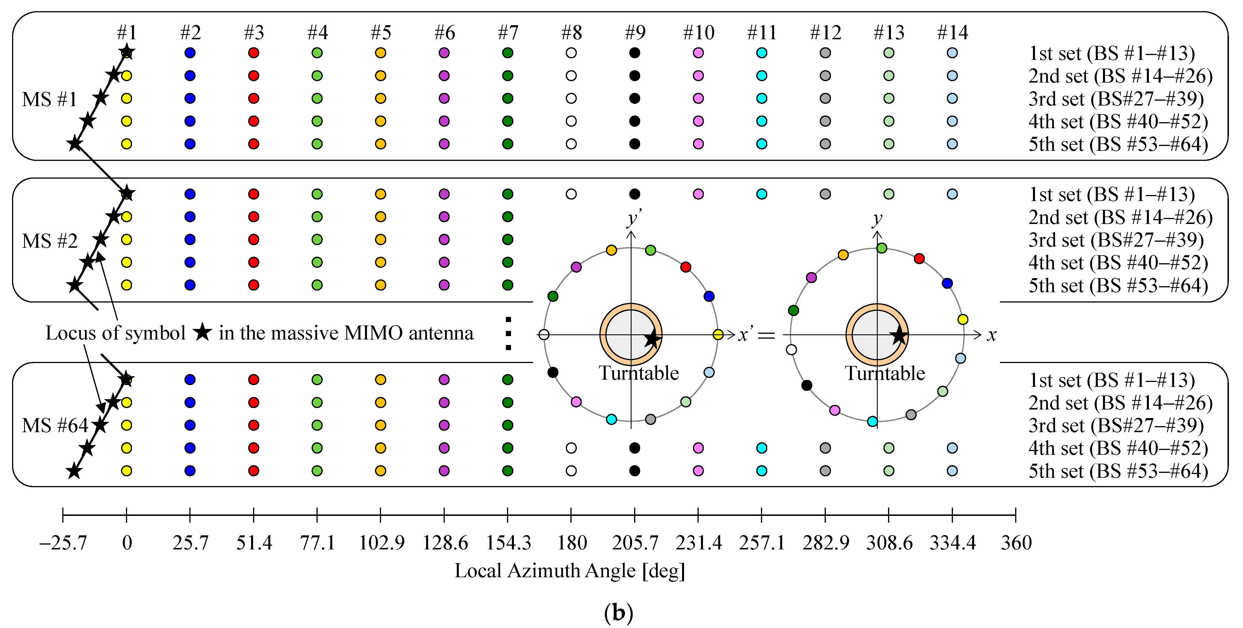 Sensors 22 01240 g002b 550