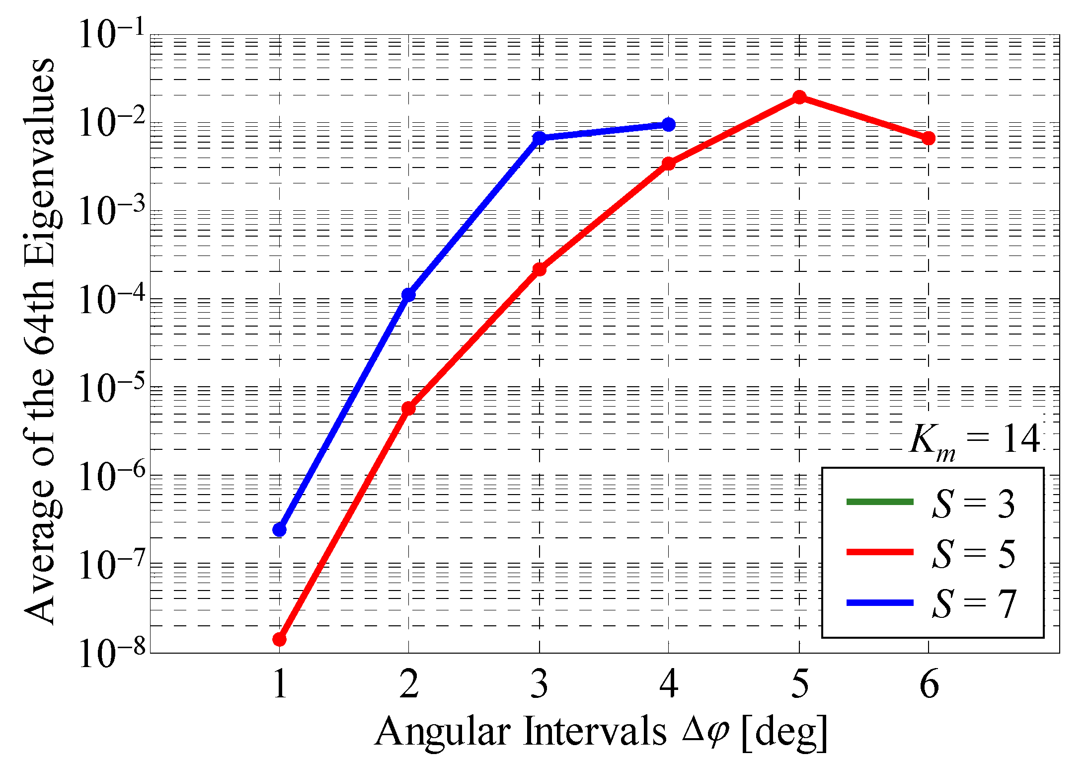 Sensors 22 01240 g004 550