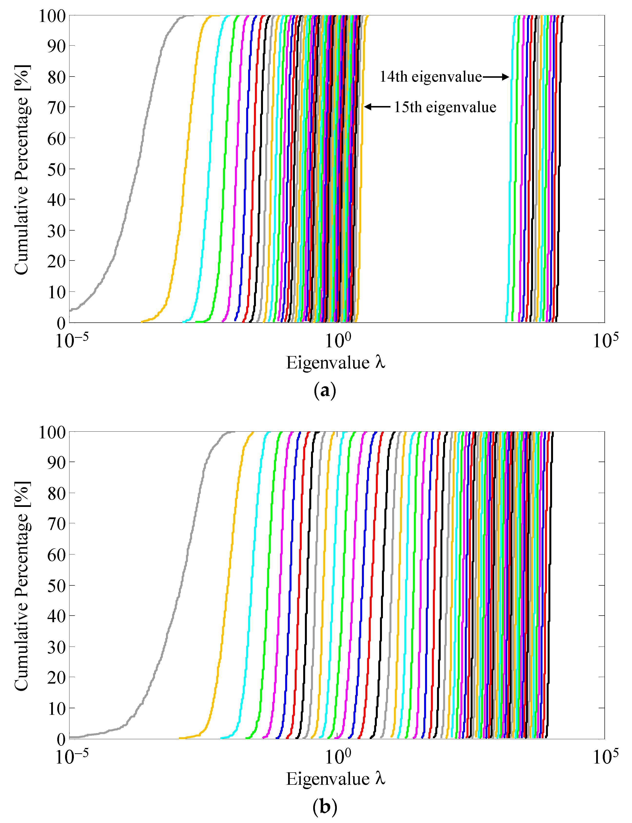 Sensors 22 01240 g006 550