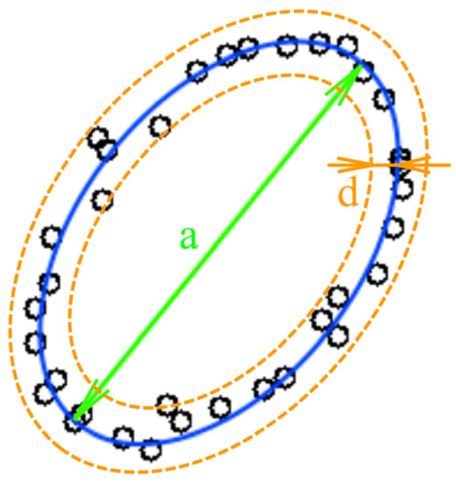 Sensors 22 01241 g002 550