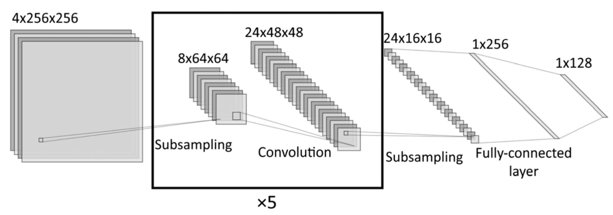 Sensors 22 01241 g007 550