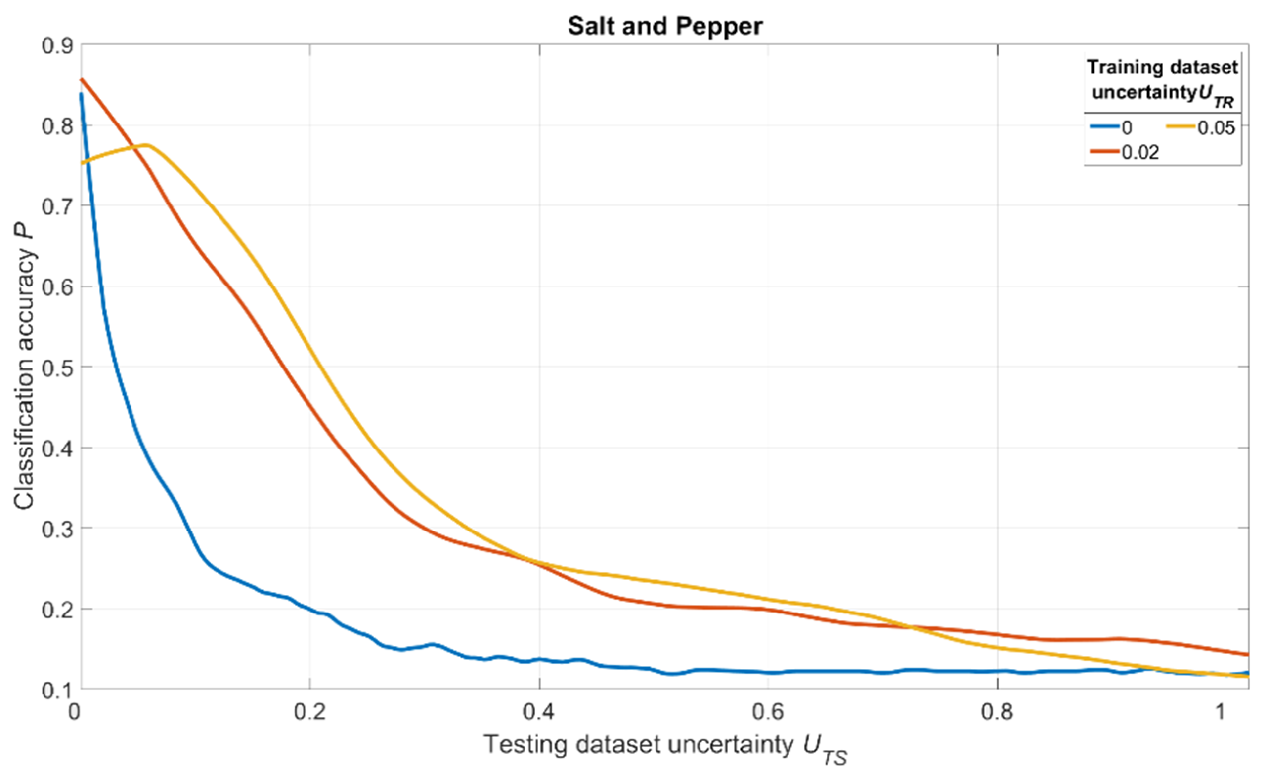 Sensors 22 01241 g018 550