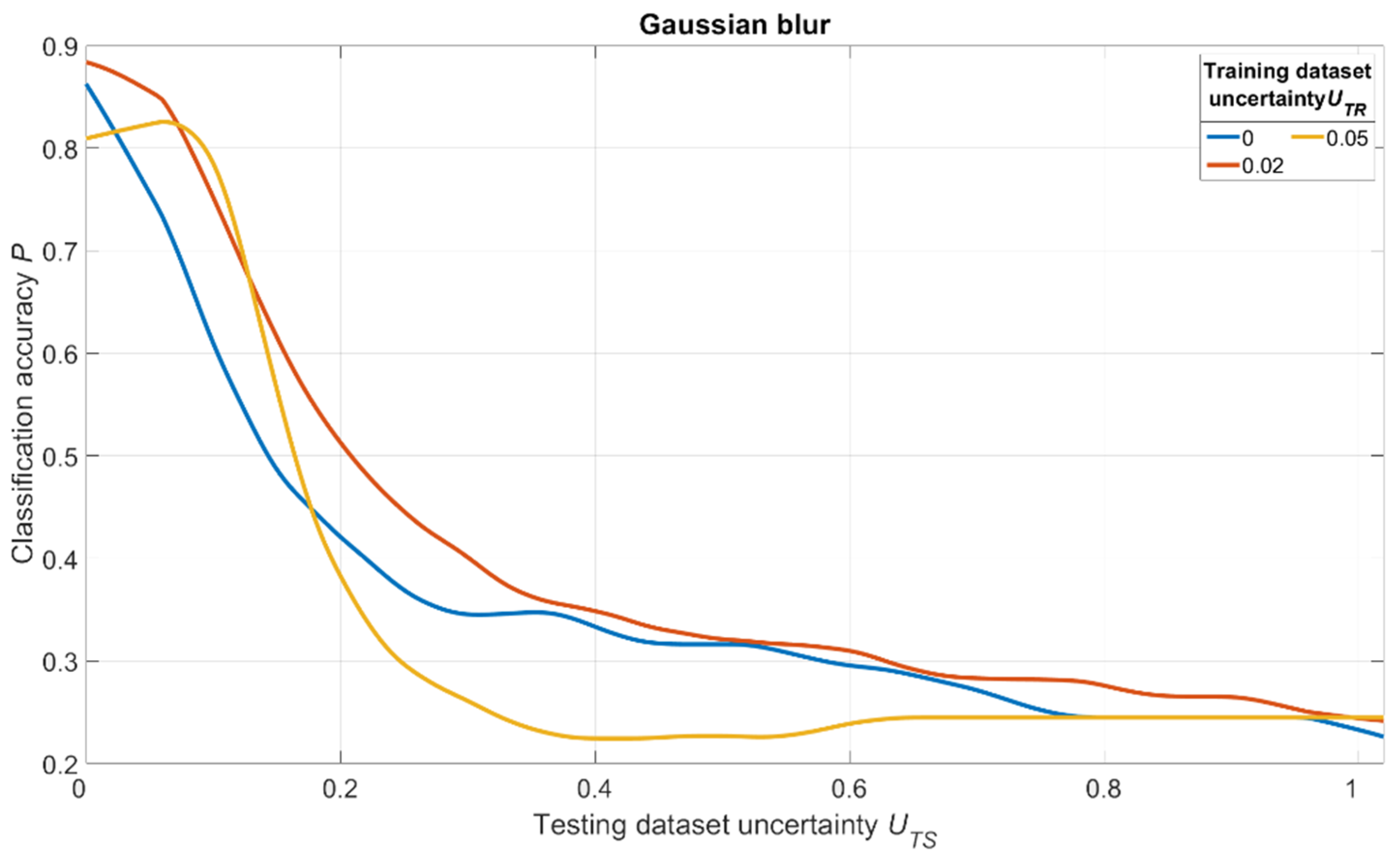 Sensors 22 01241 g019 550