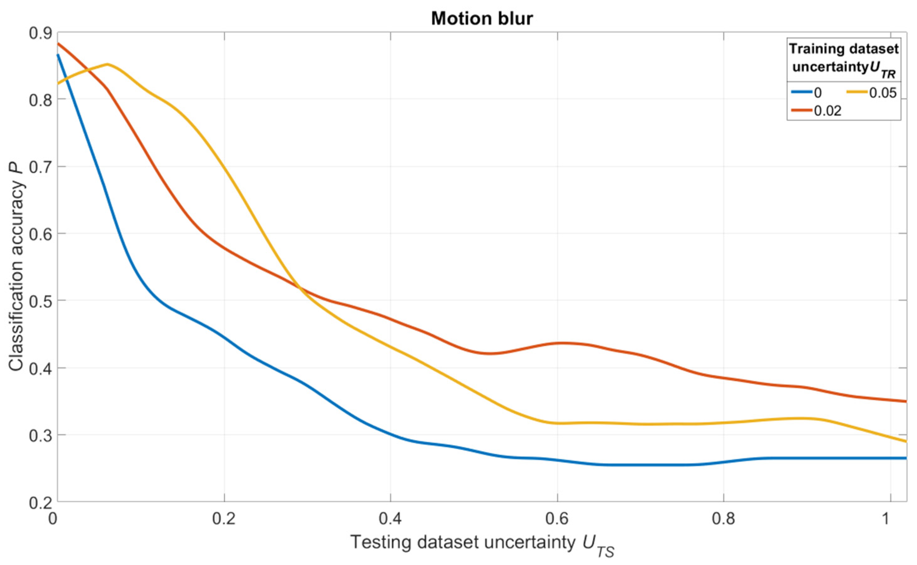 Sensors 22 01241 g020 550