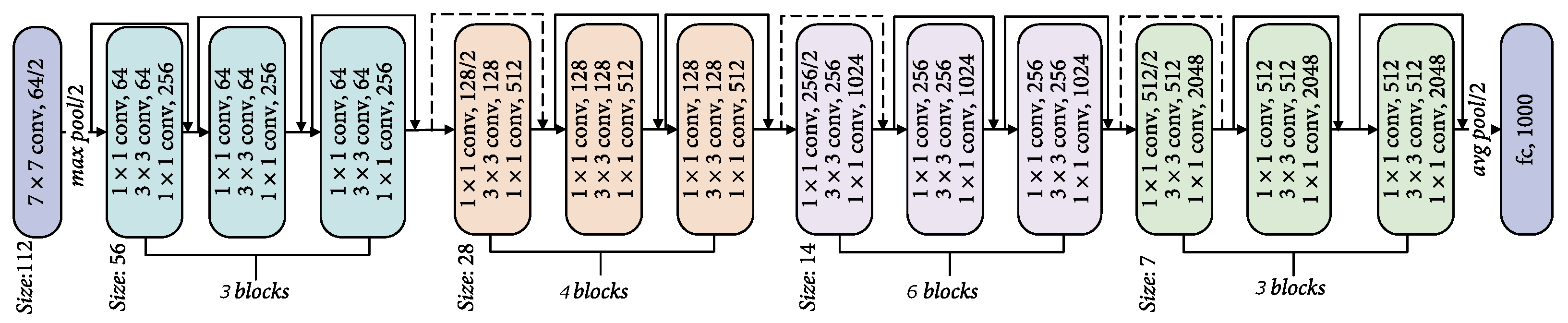Sensors 22 01244 g008 550