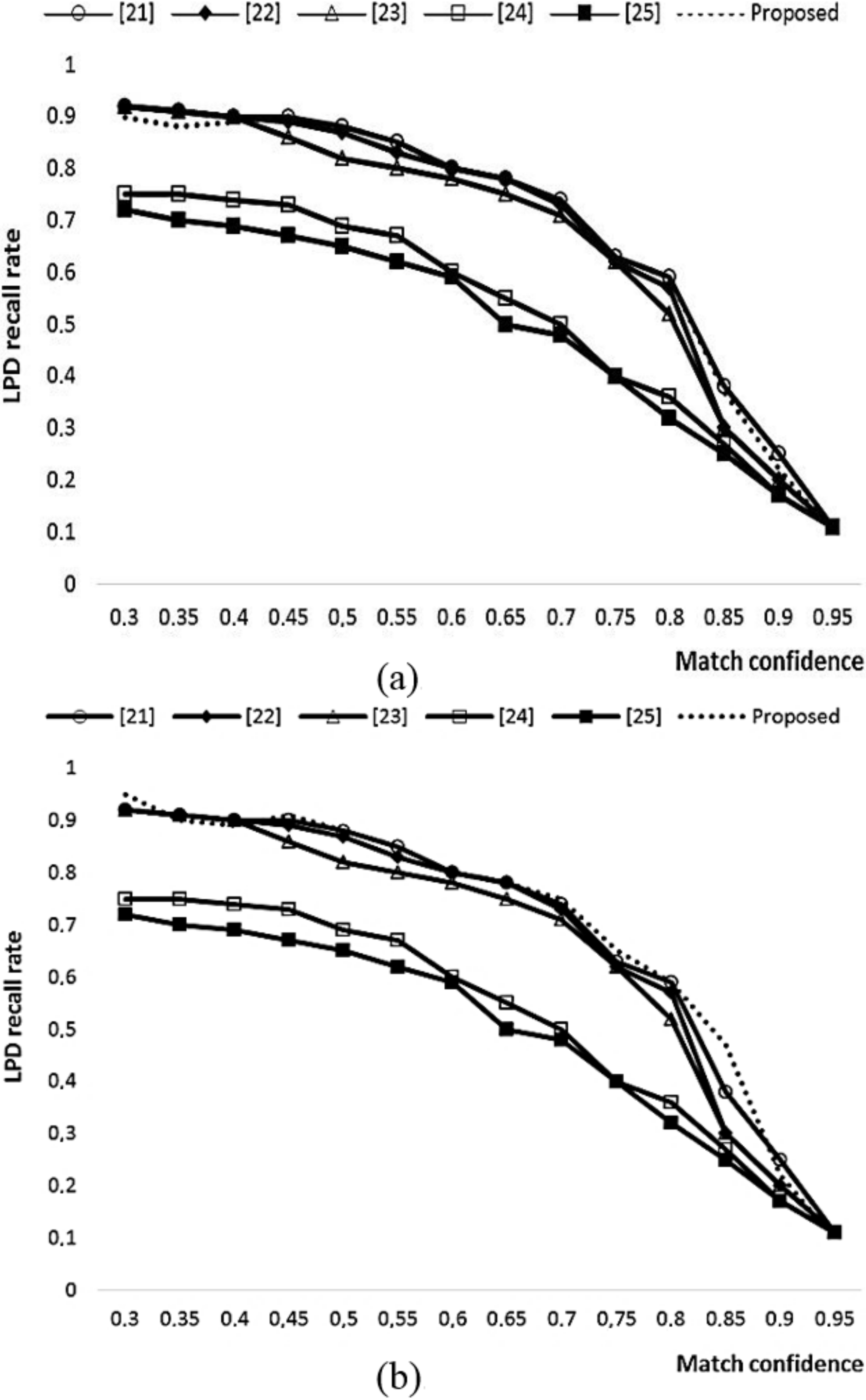 Sensors 22 01245 g004 550