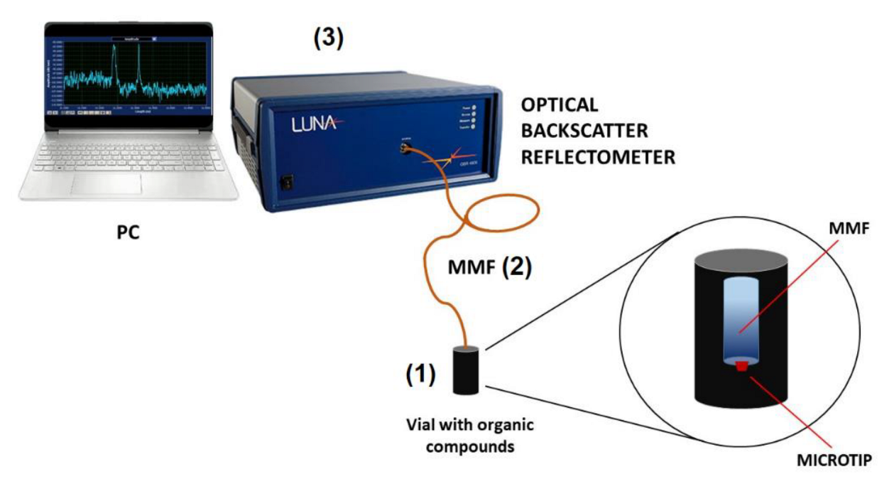 Sensors 22 01246 g004 550