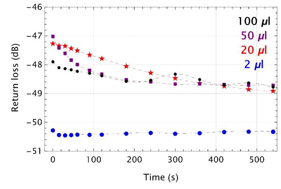 Sensors 22 01246 g005 550