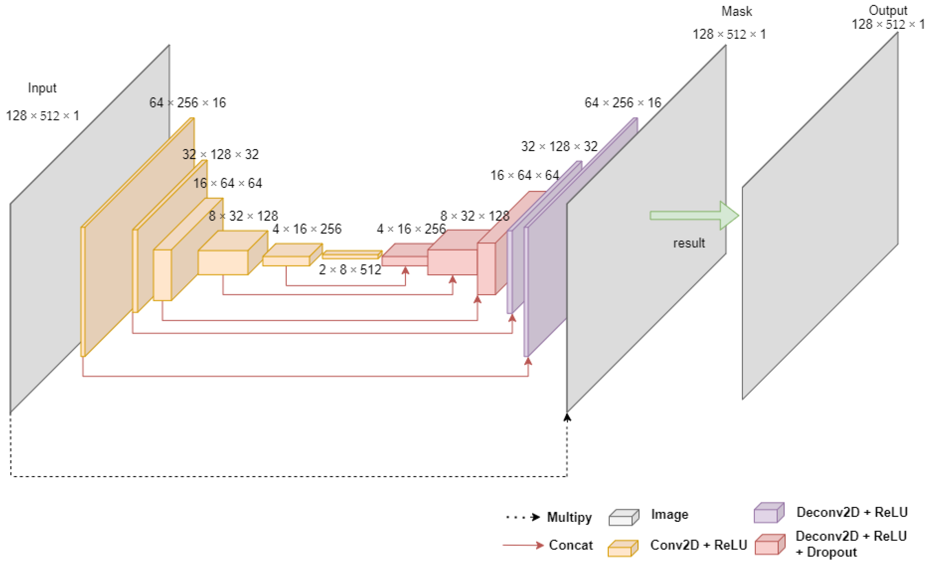 Sensors 22 01248 g001