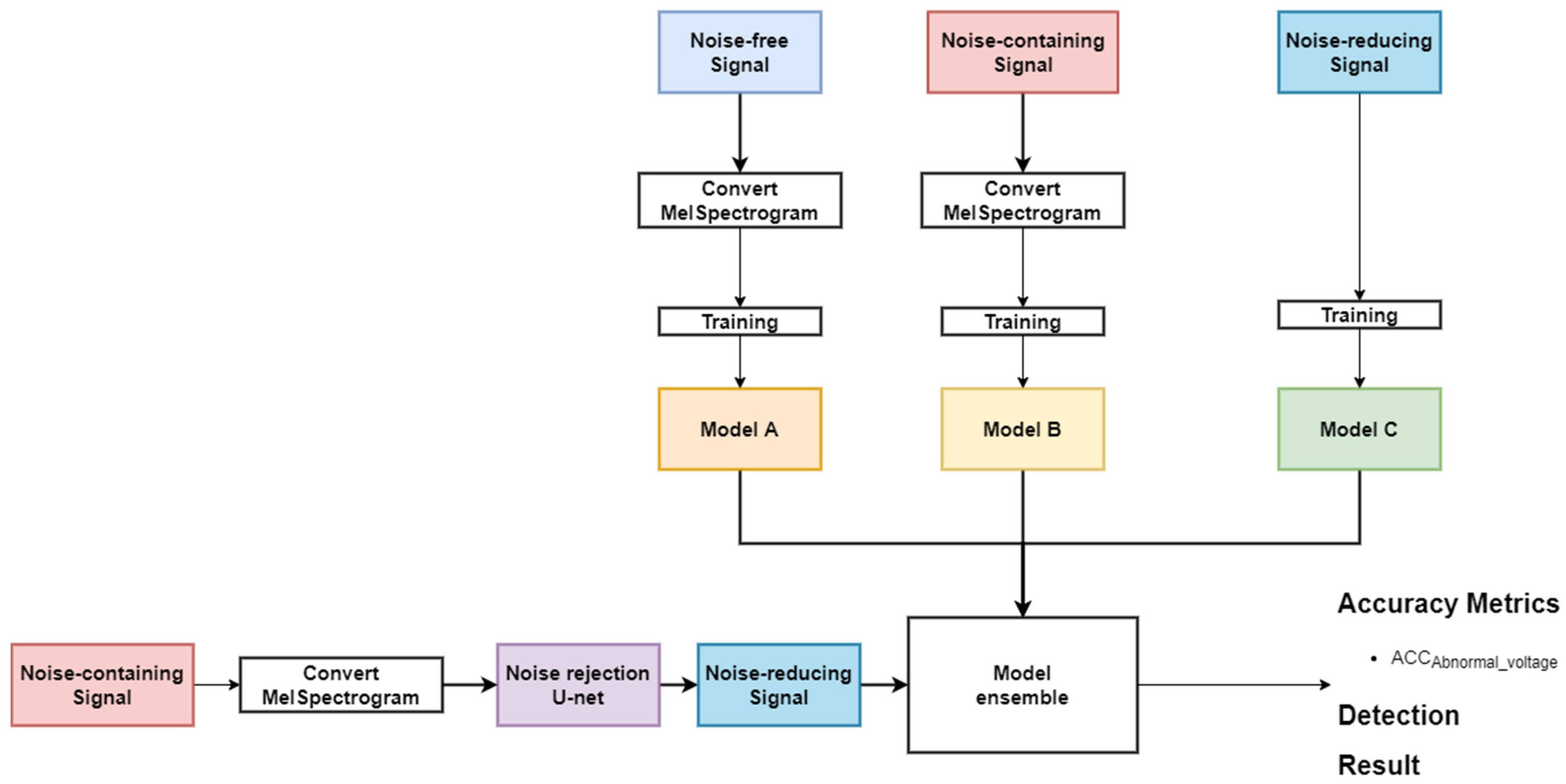 Sensors 22 01248 g002