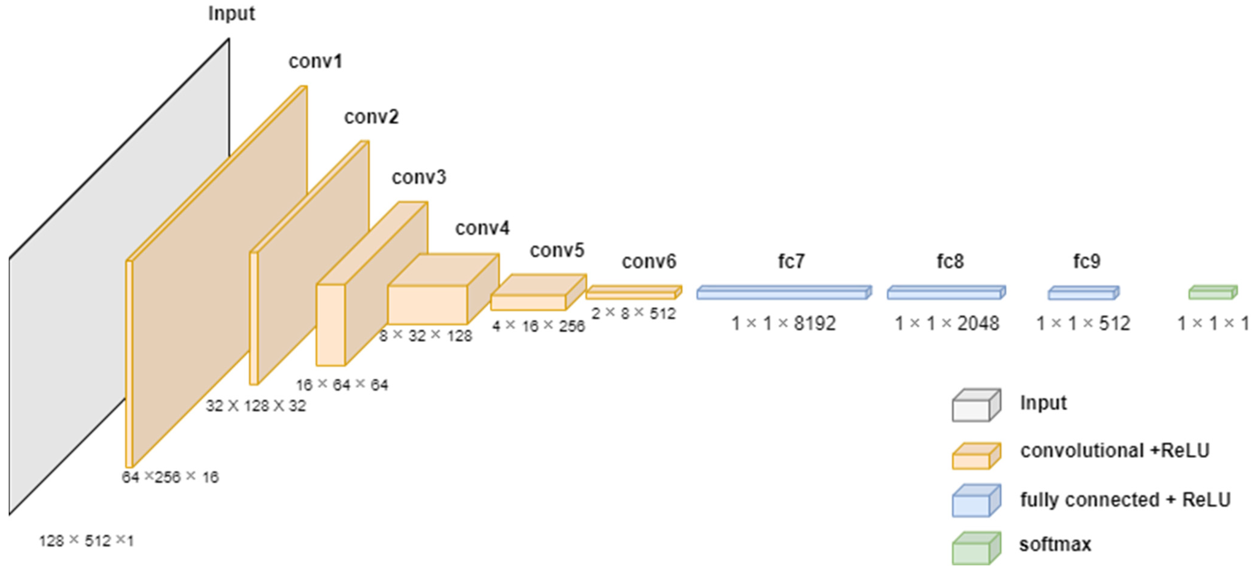 Sensors 22 01248 g004