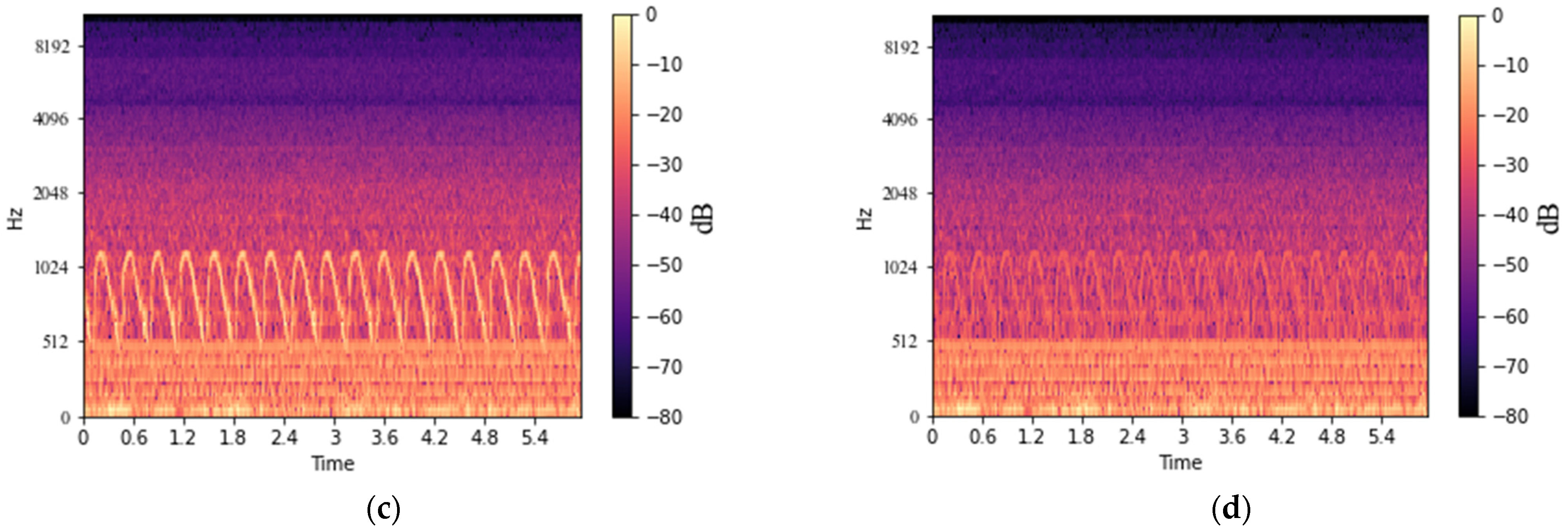 Sensors 22 01248 g005b