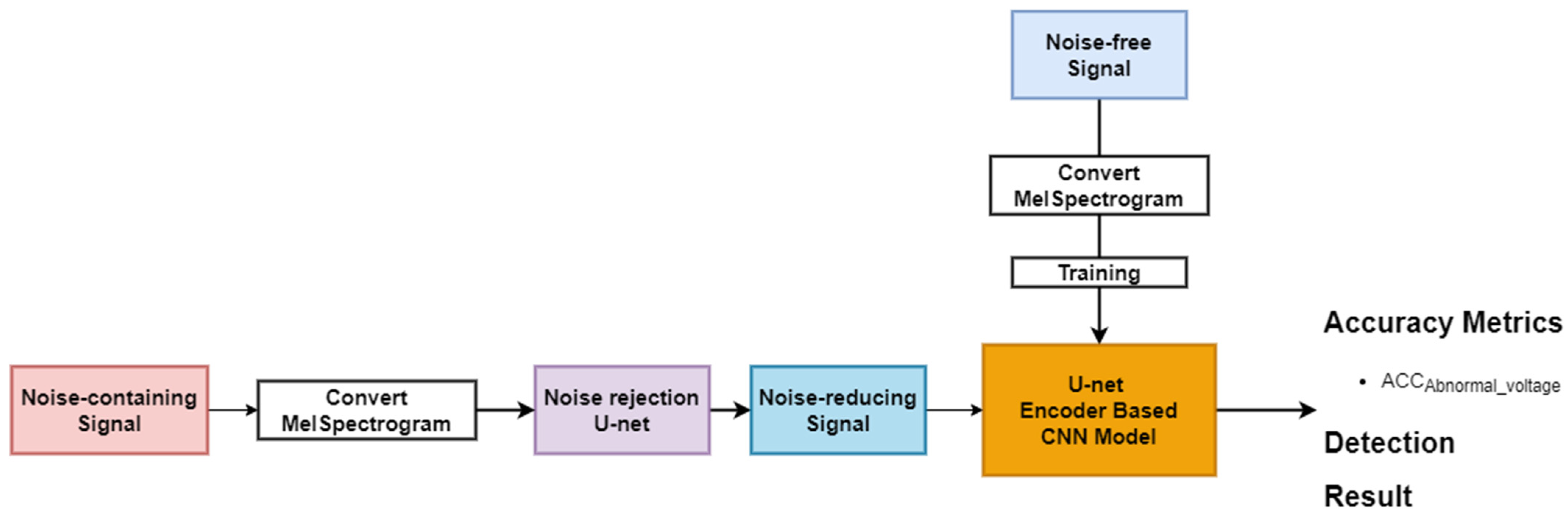 Sensors 22 01248 g006