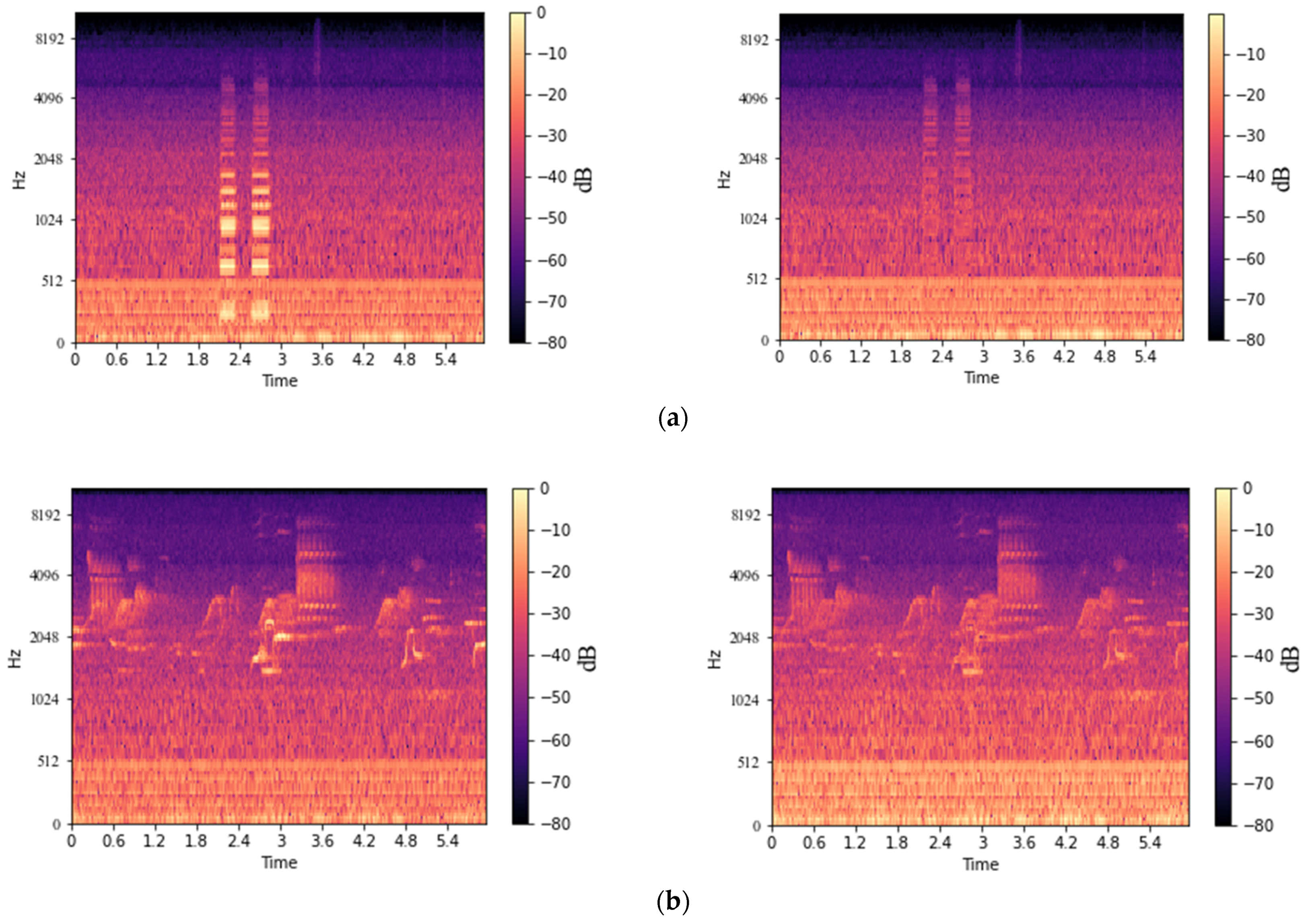 Sensors 22 01248 g007