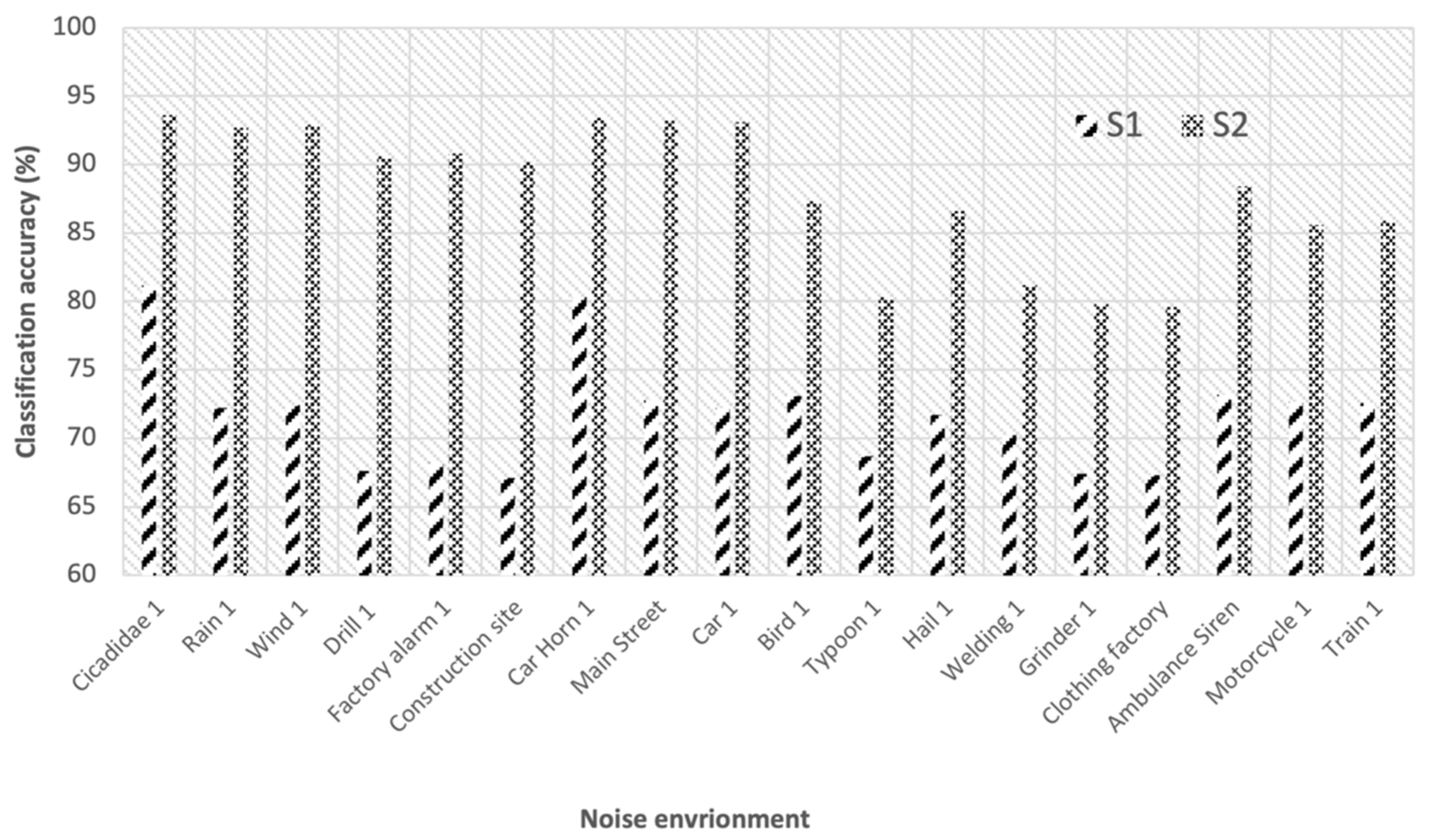 Sensors 22 01248 g010