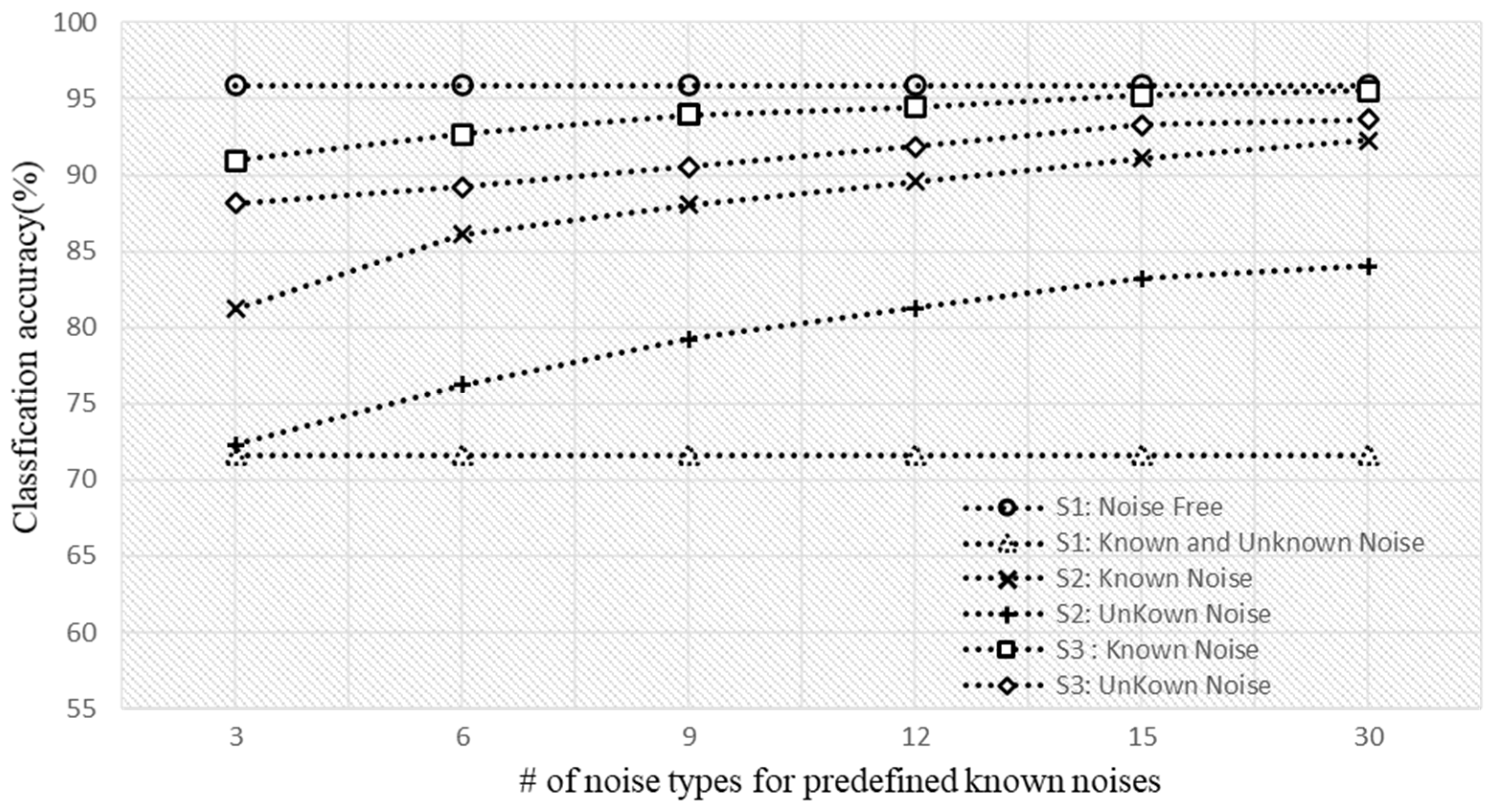 Sensors 22 01248 g011