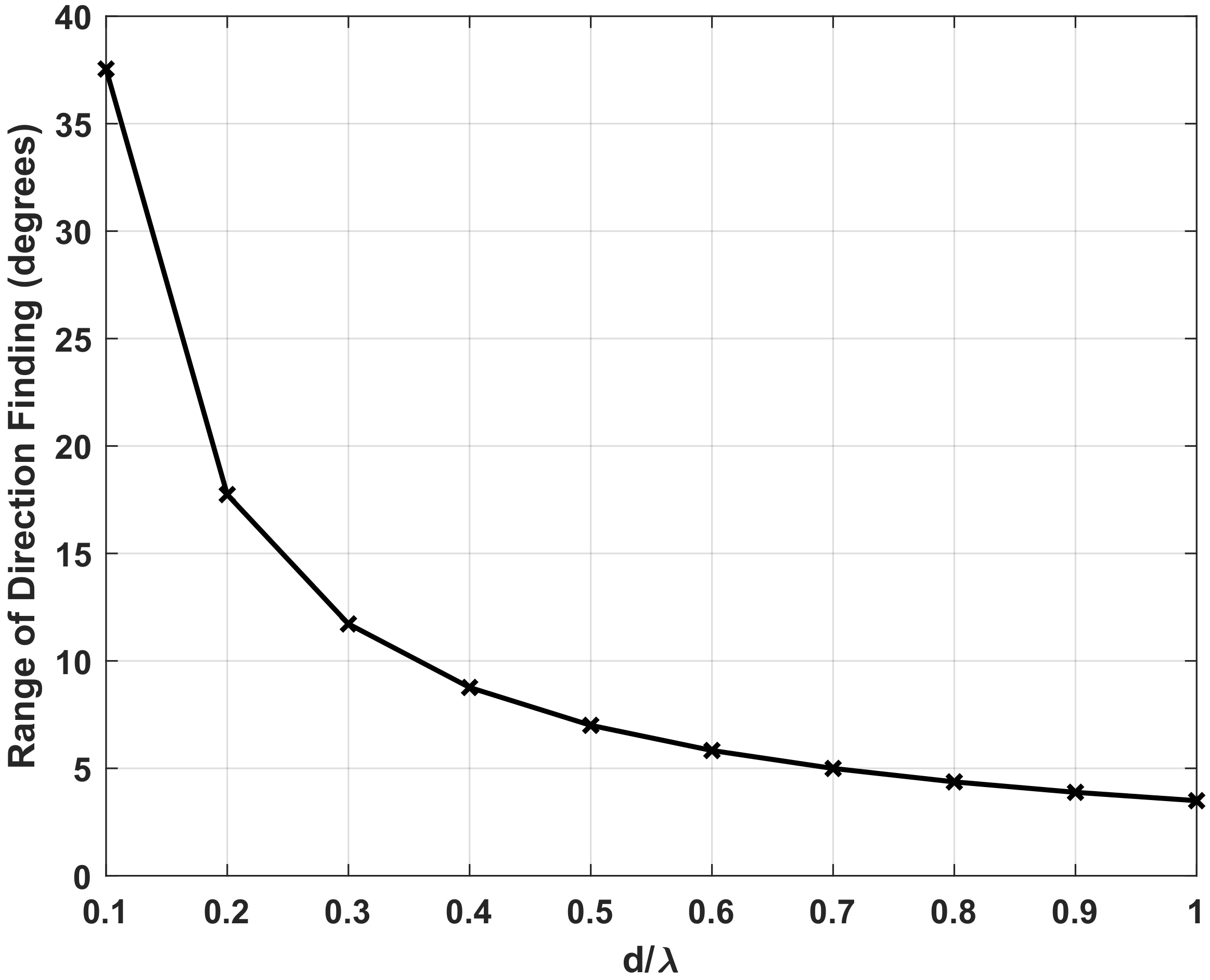 Sensors 22 01249 g002 550