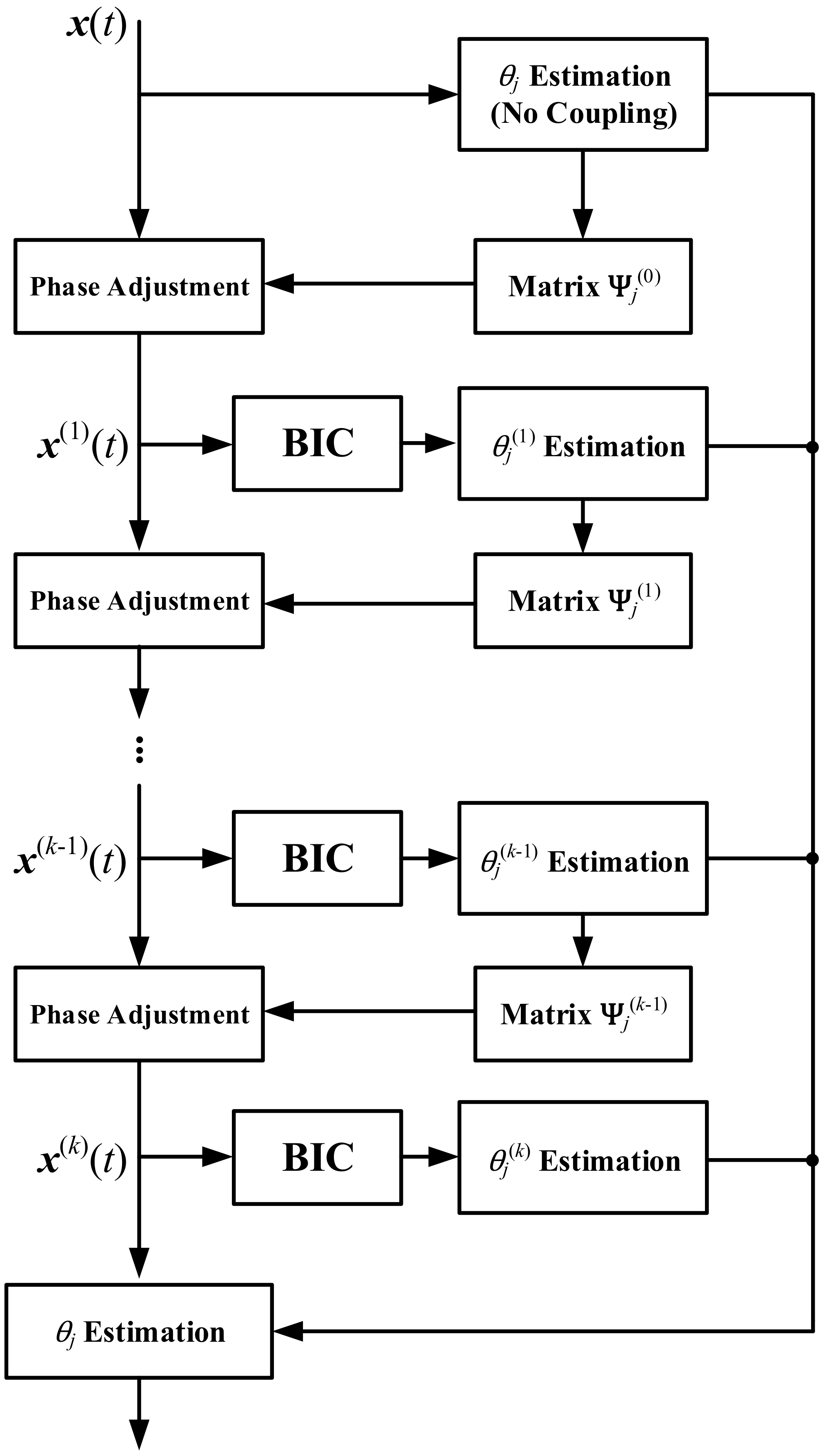 Sensors 22 01249 g004 550