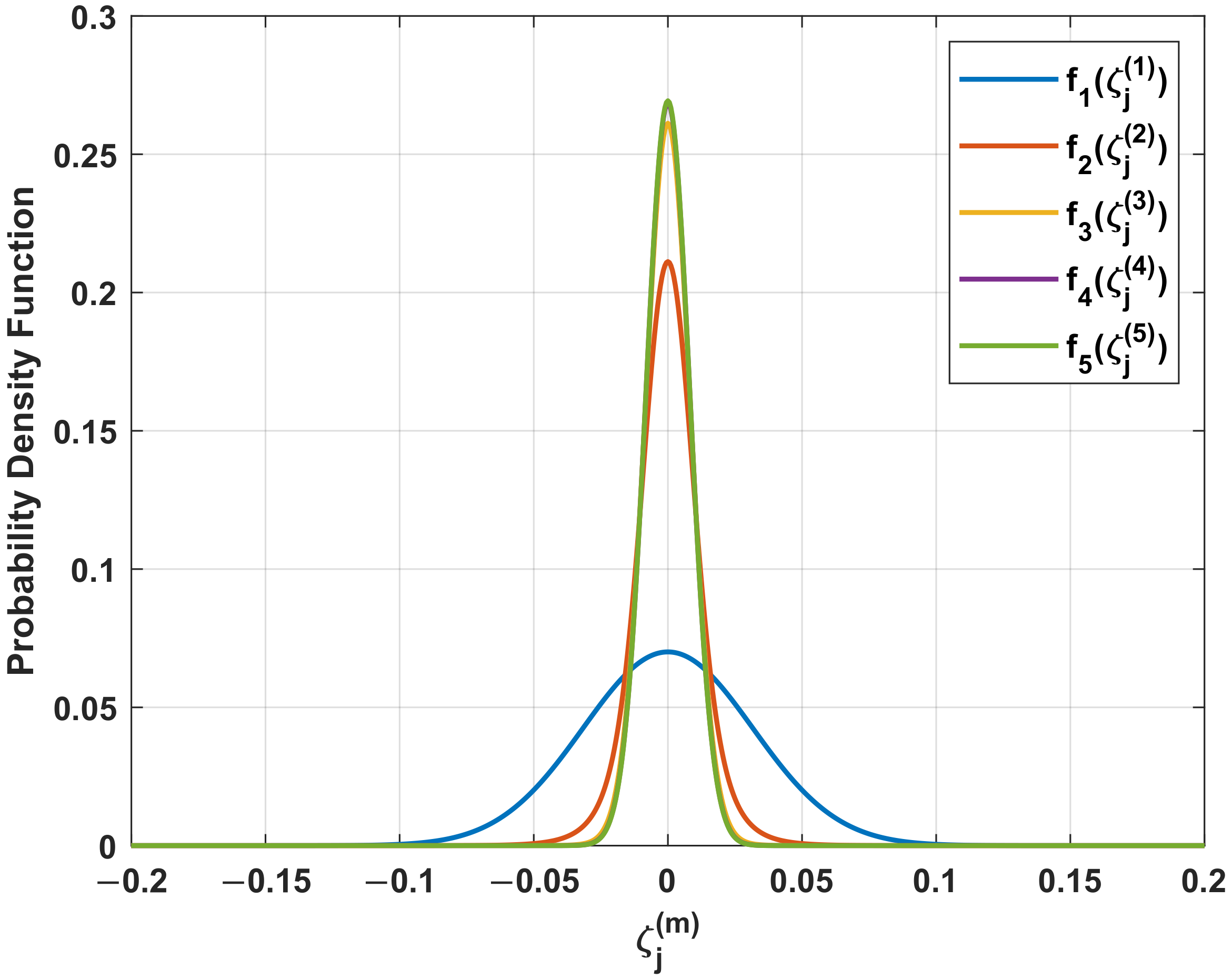 Sensors 22 01249 g005 550