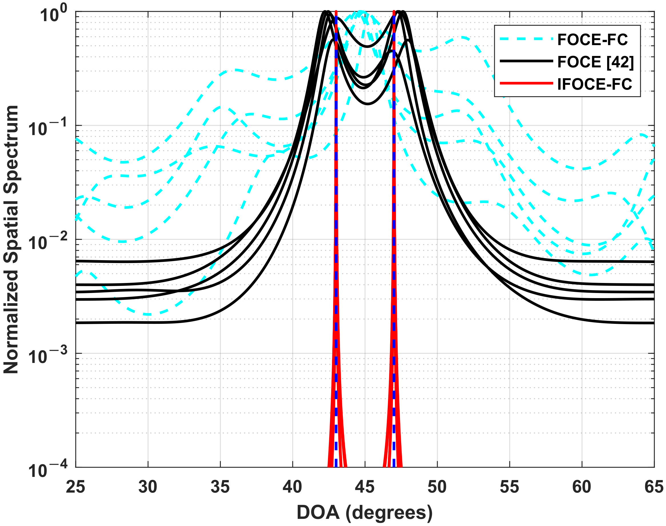 Sensors 22 01249 g007 550