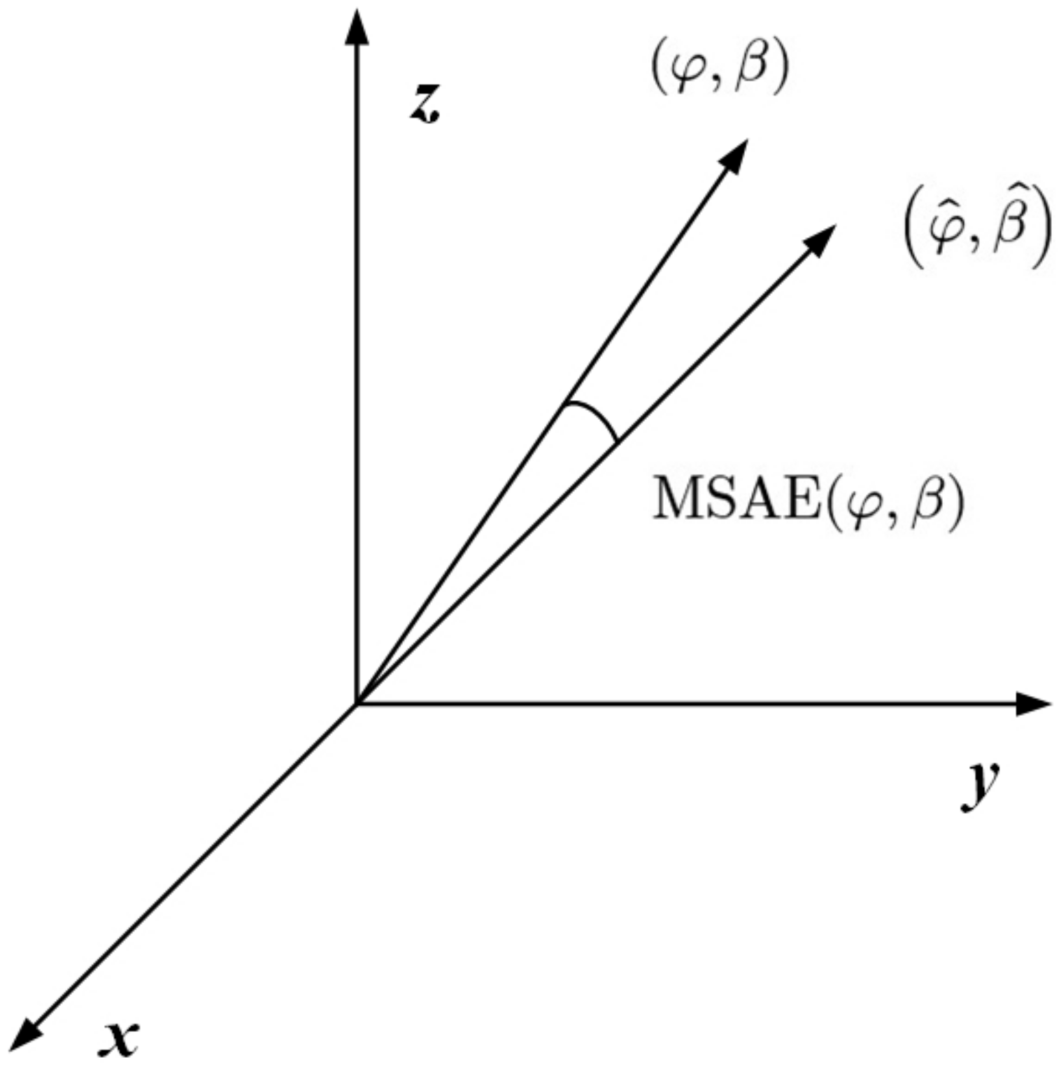 Sensors 22 01249 g012 550