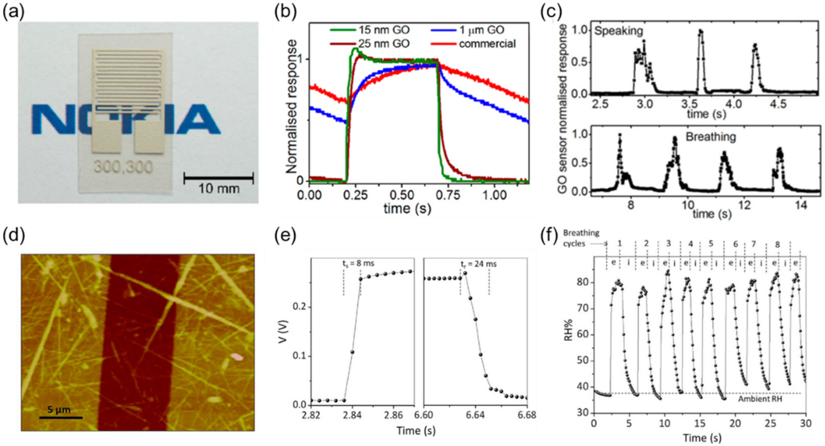 Sensors 22 01251 g007 Sensors 22 01251 g007