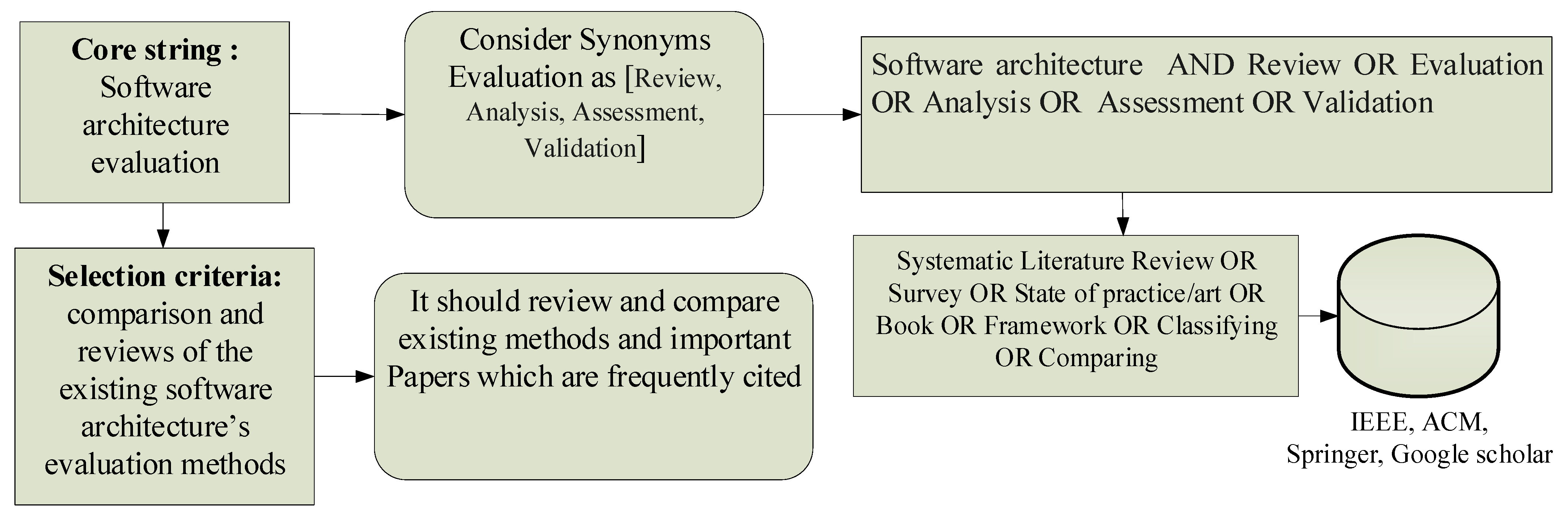 Sensors 22 01252 g001 Sensors 22 01252 g001