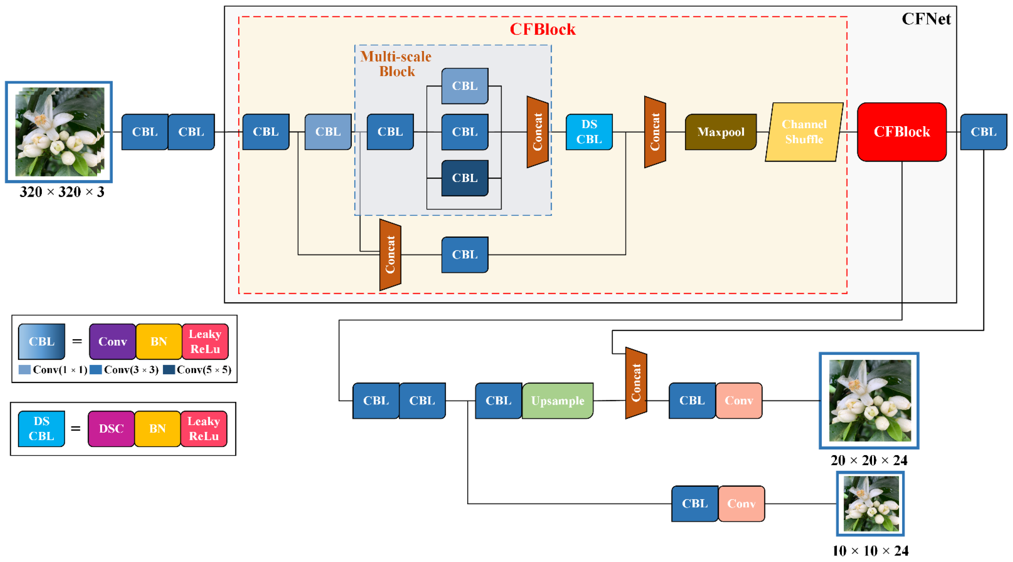 Sensors 22 01255 g003 550