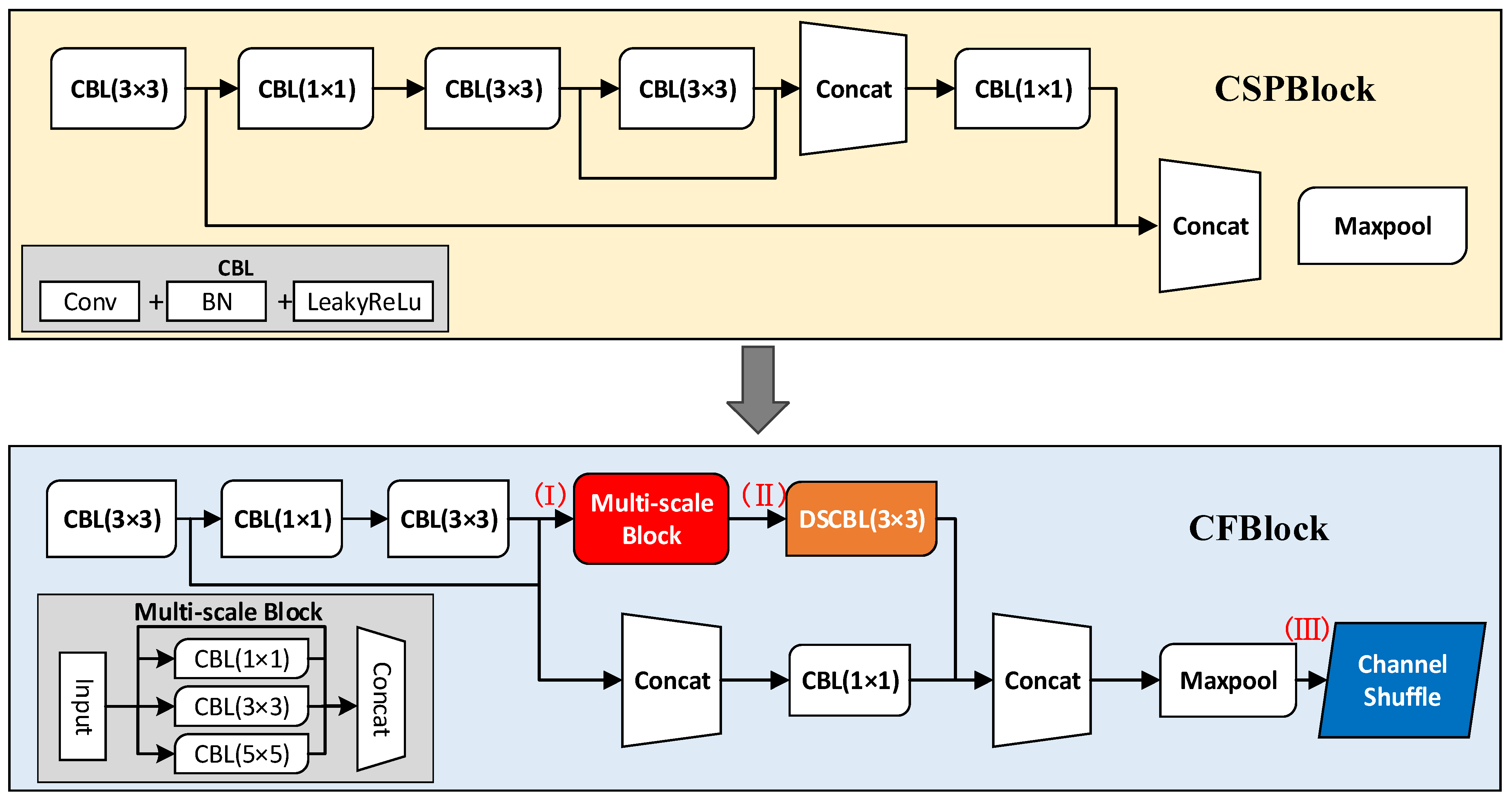 Sensors 22 01255 g008 550