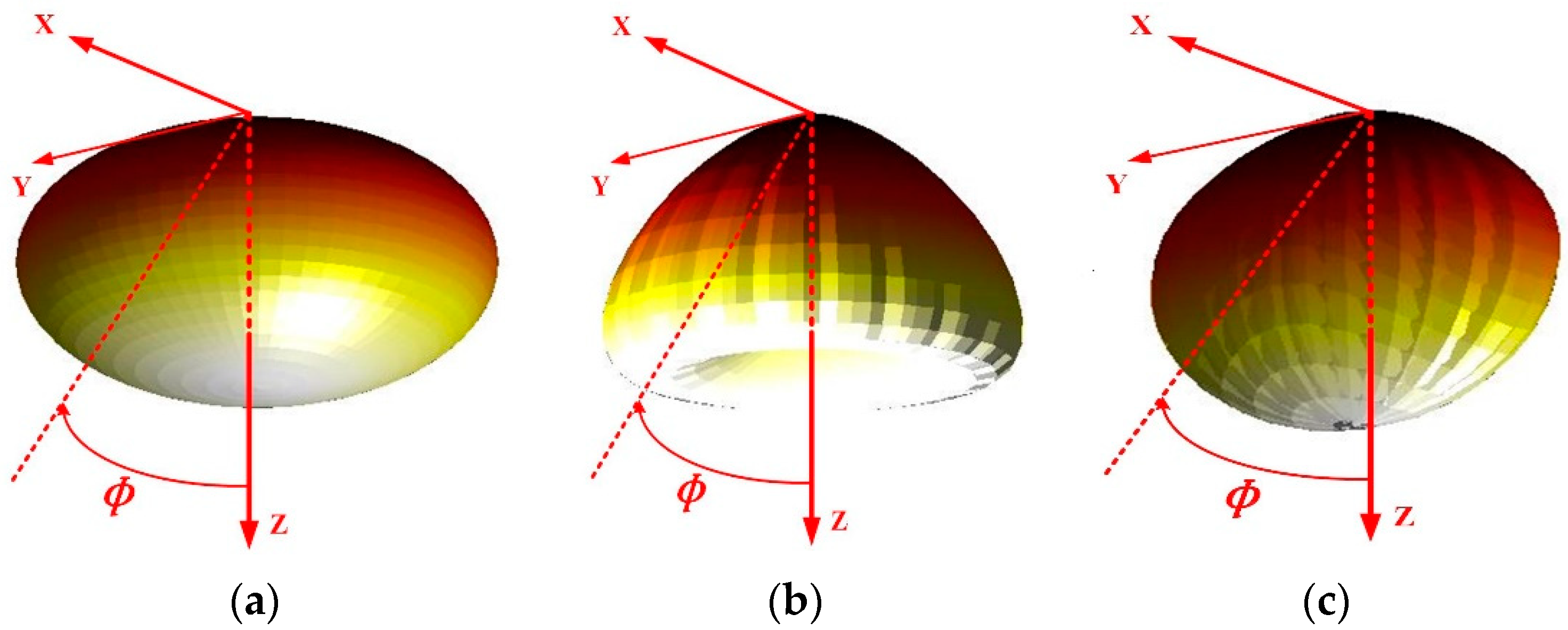 Sensors 22 01256 g001