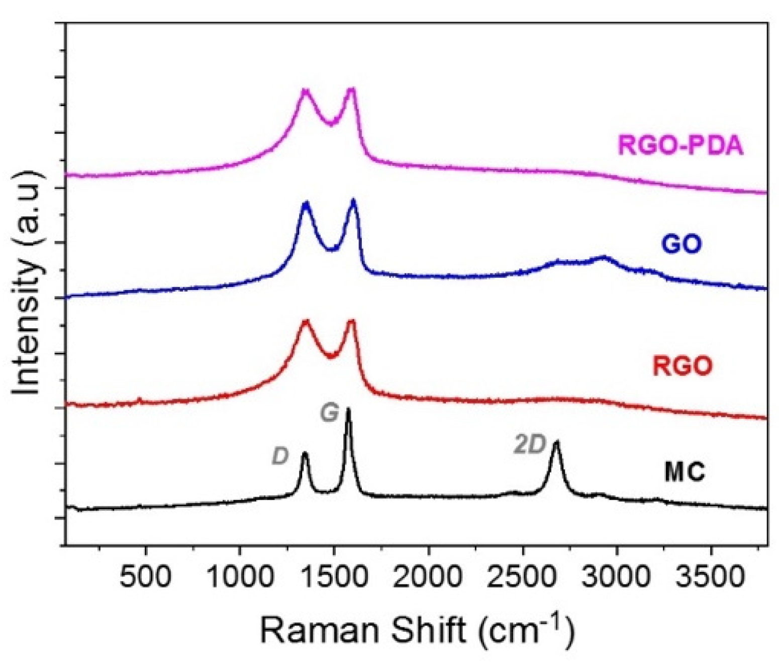 Sensors 22 01261 g003