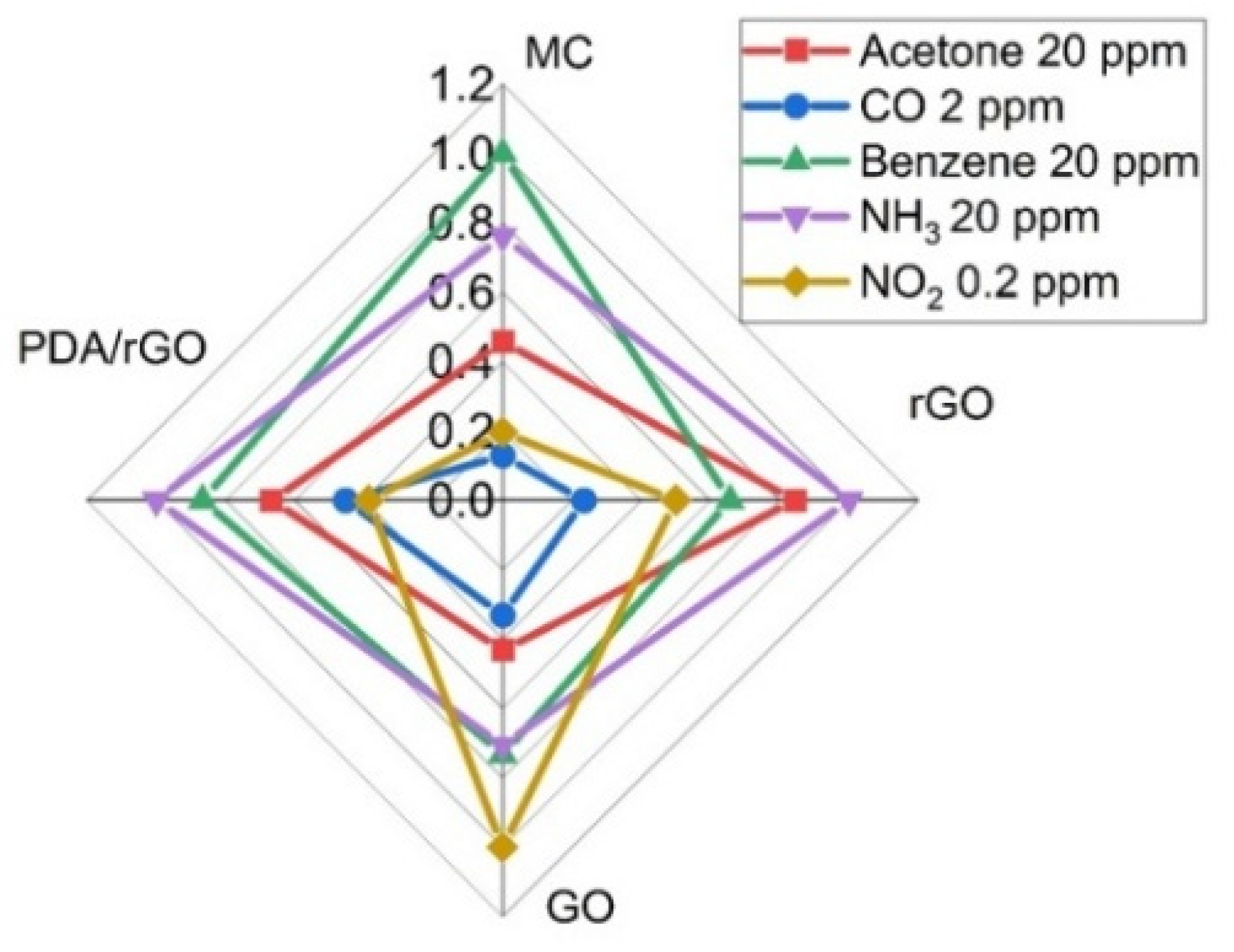 Sensors 22 01261 g007