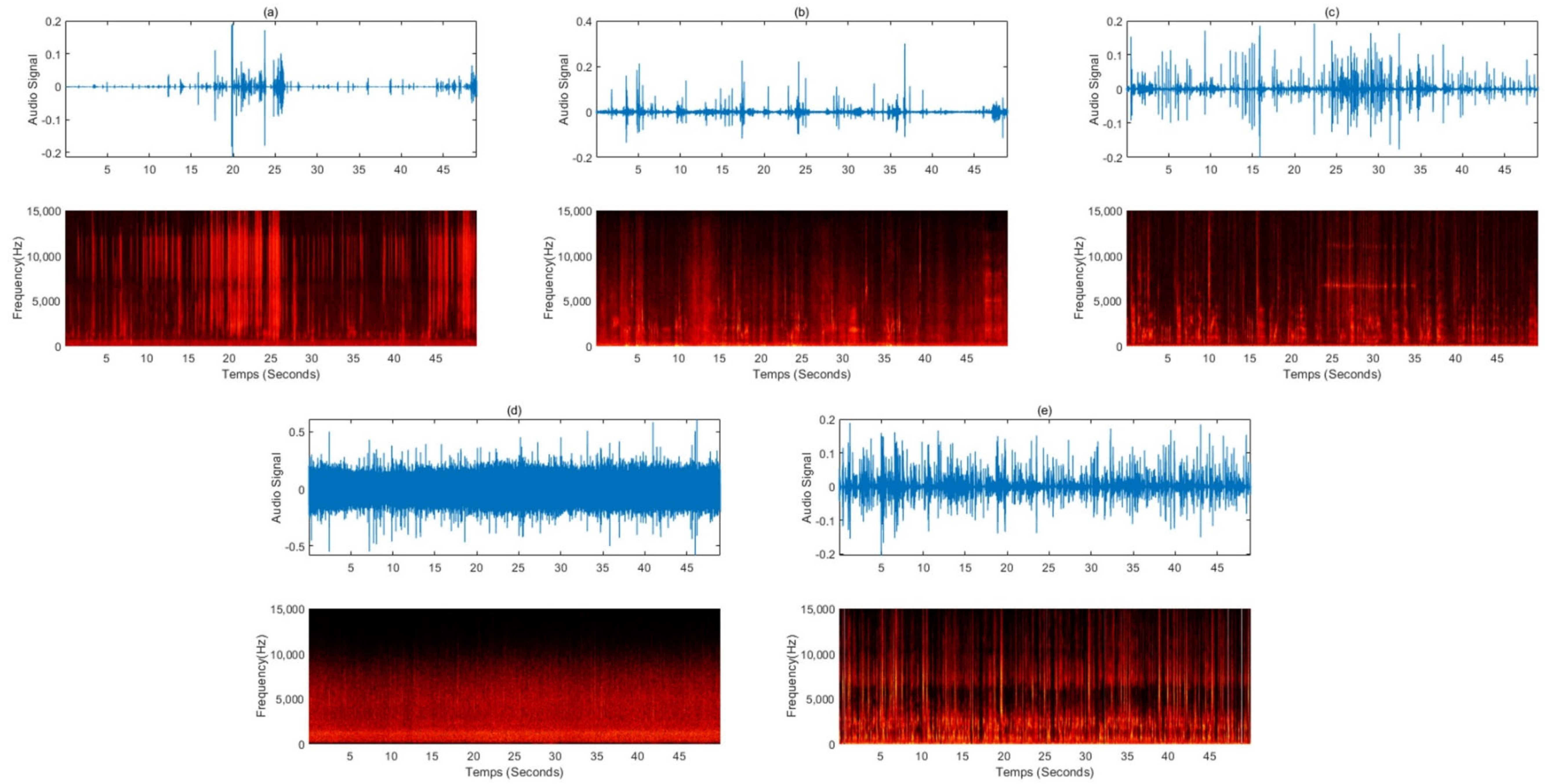 Sensors 22 01264 g003 Sensors 22 01264 g003