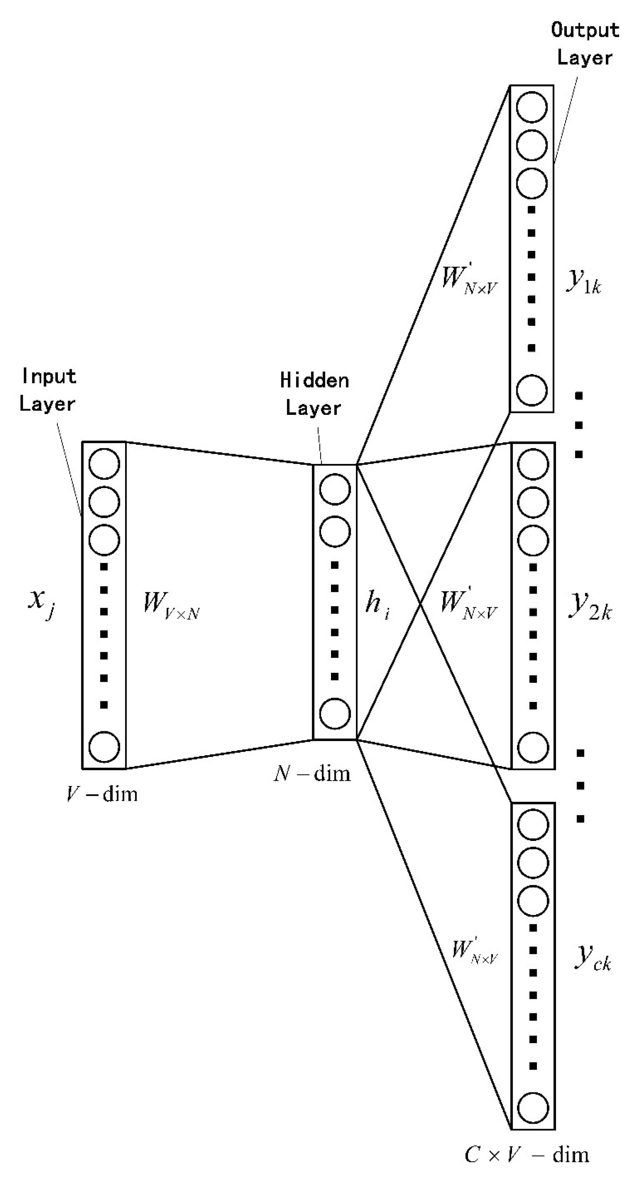 Sensors 22 01265 g003
