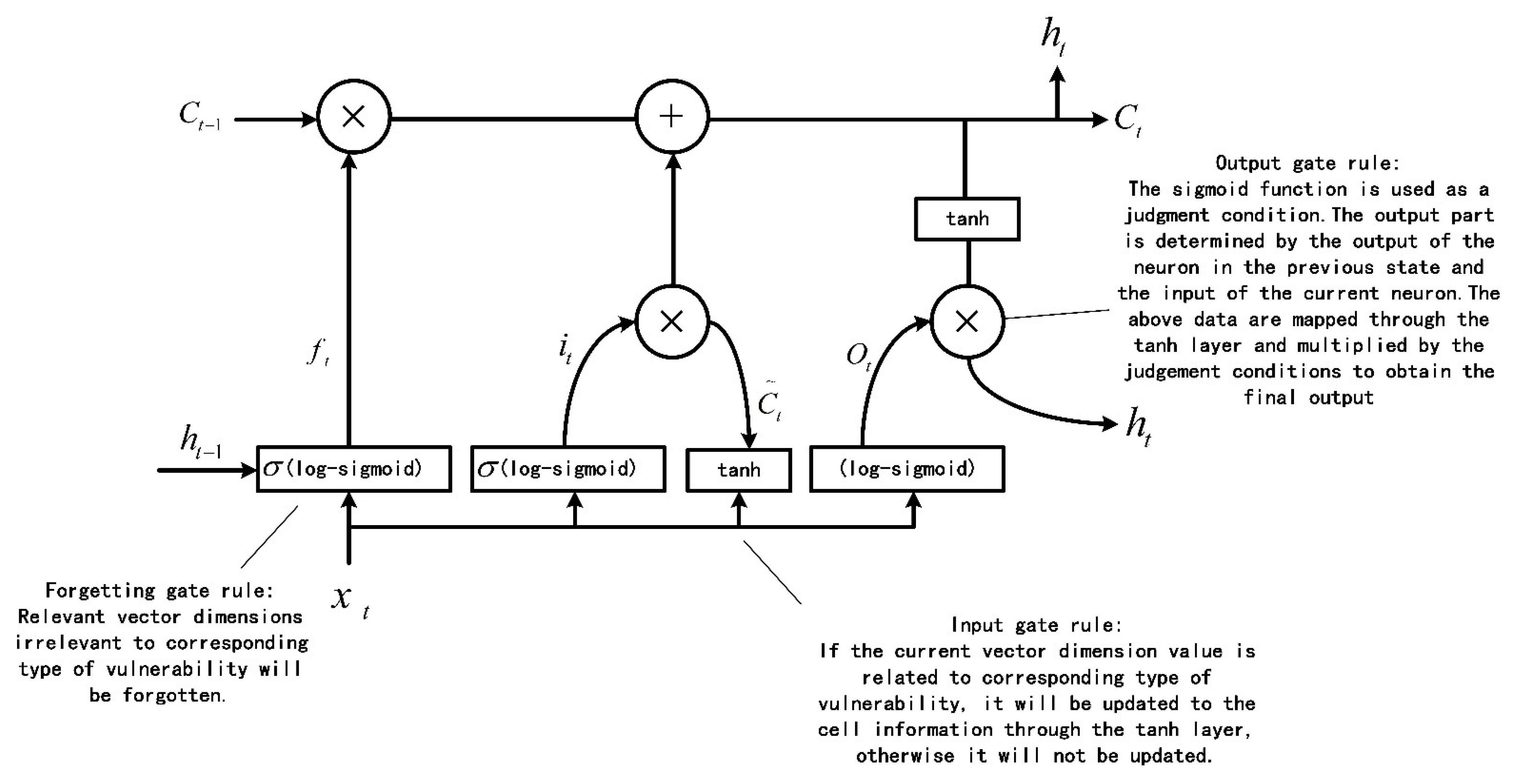 Sensors 22 01265 g004